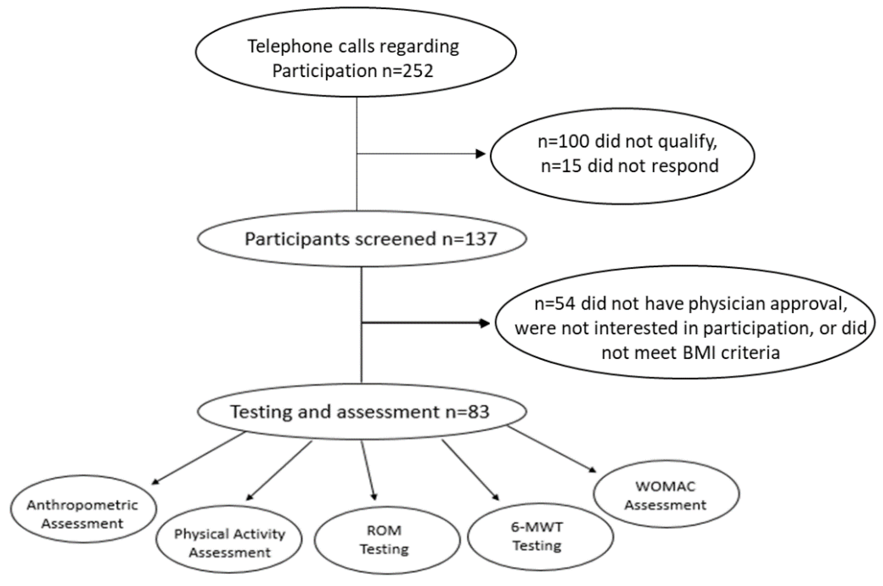 Healthcare 06 00074 g001