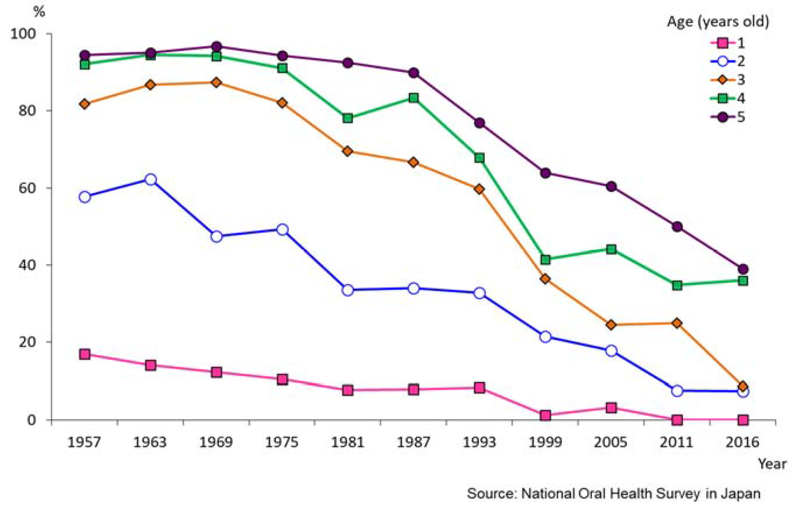 Healthcare 06 00079 g001