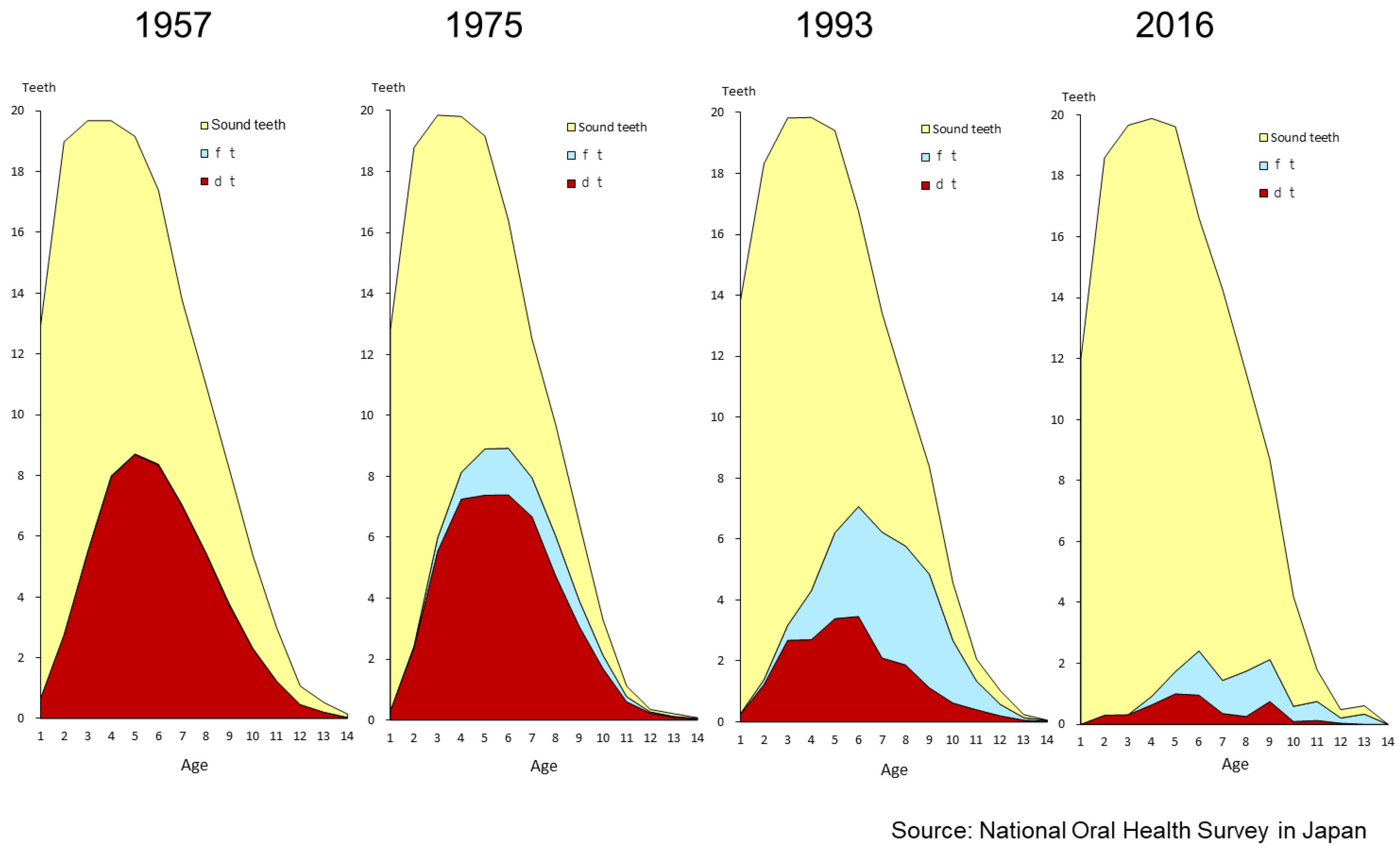 Healthcare 06 00079 g002
