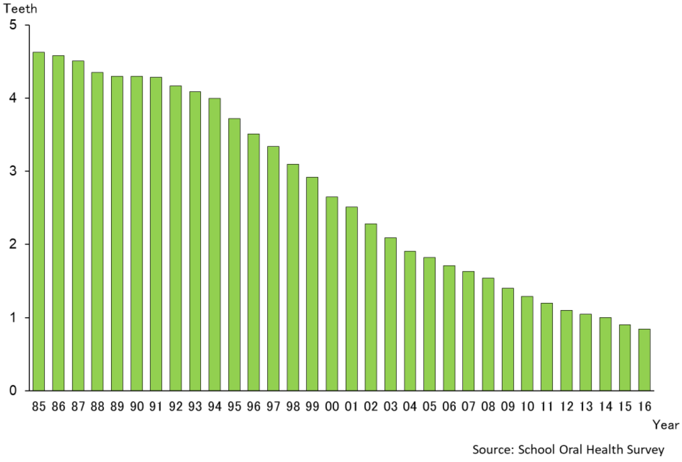 Healthcare 06 00079 g003