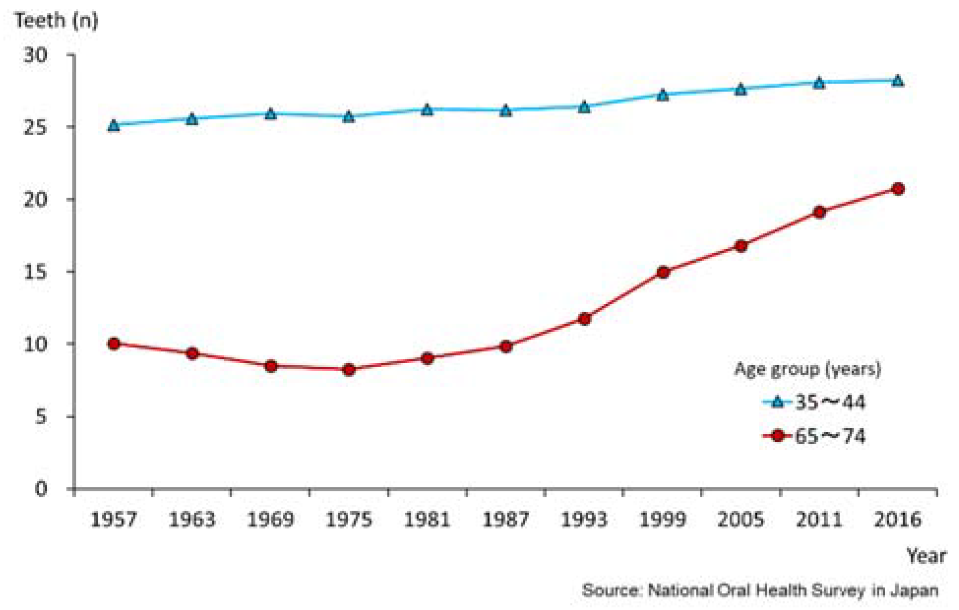 Healthcare 06 00079 g004