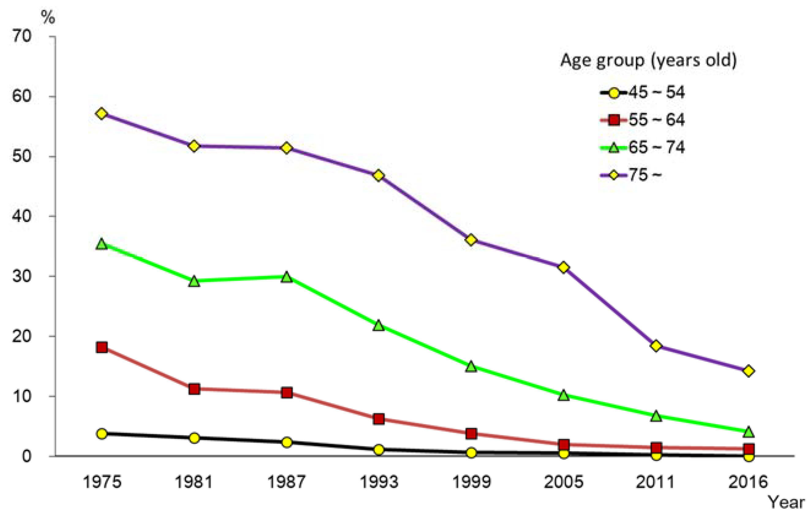 Healthcare 06 00079 g005