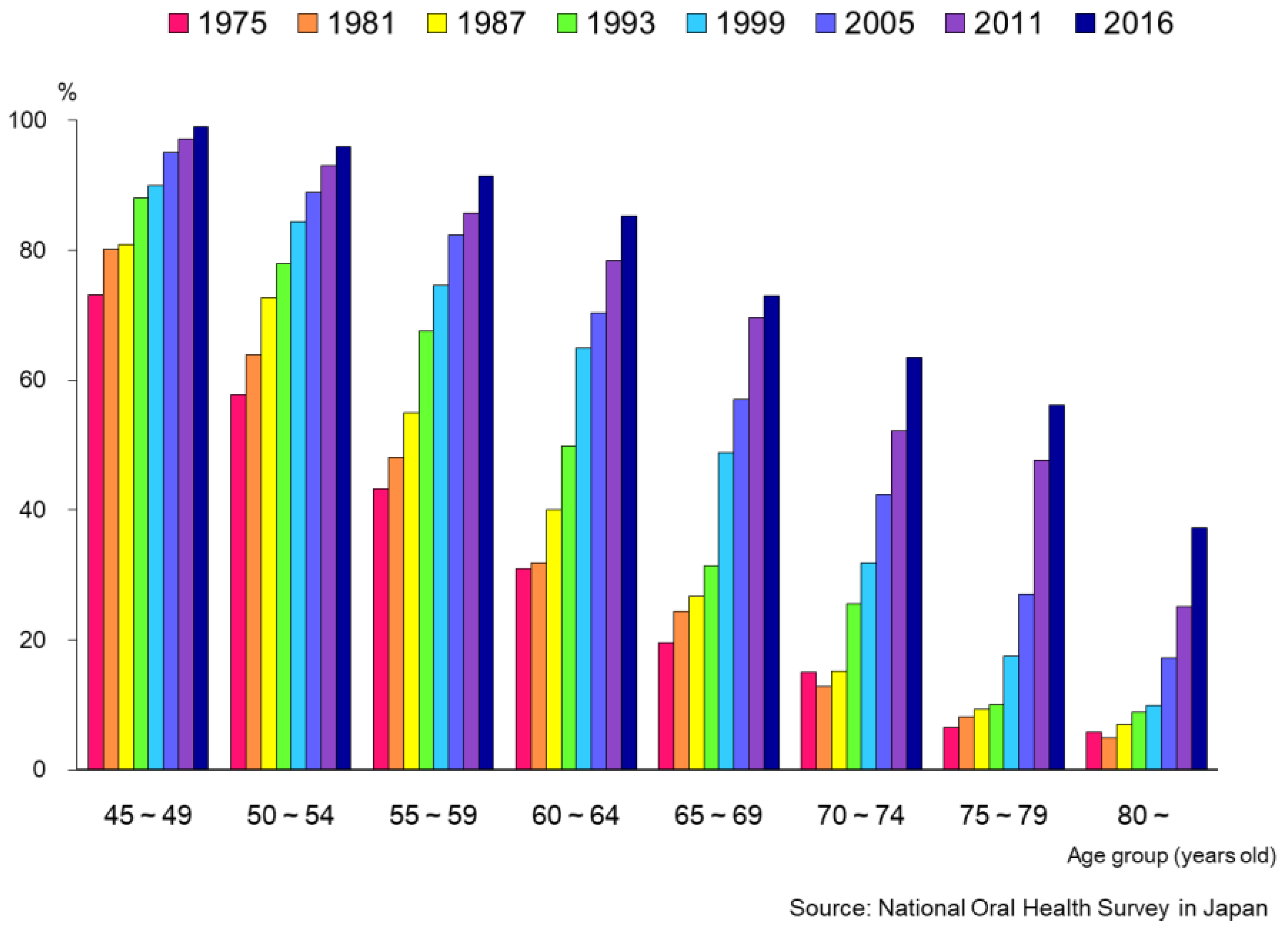 Healthcare 06 00079 g006