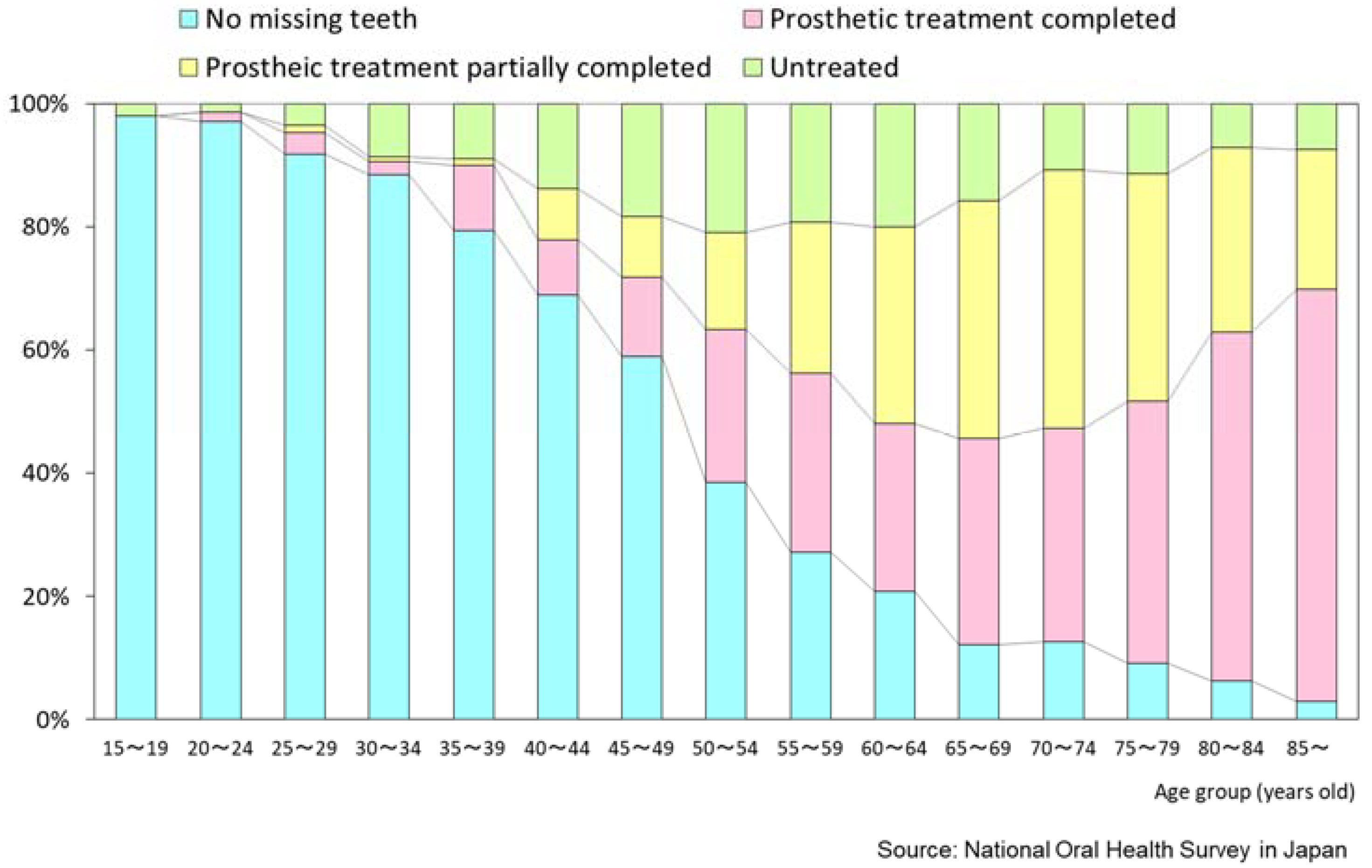 Healthcare 06 00079 g007