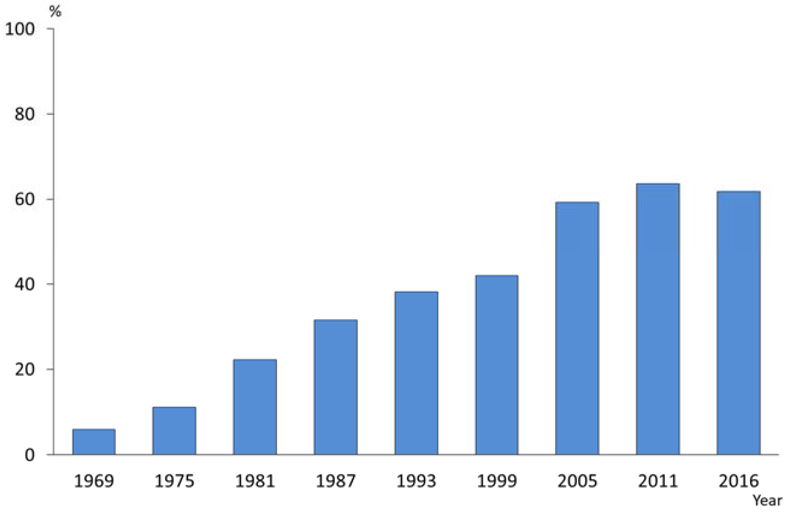 Healthcare 06 00079 g009