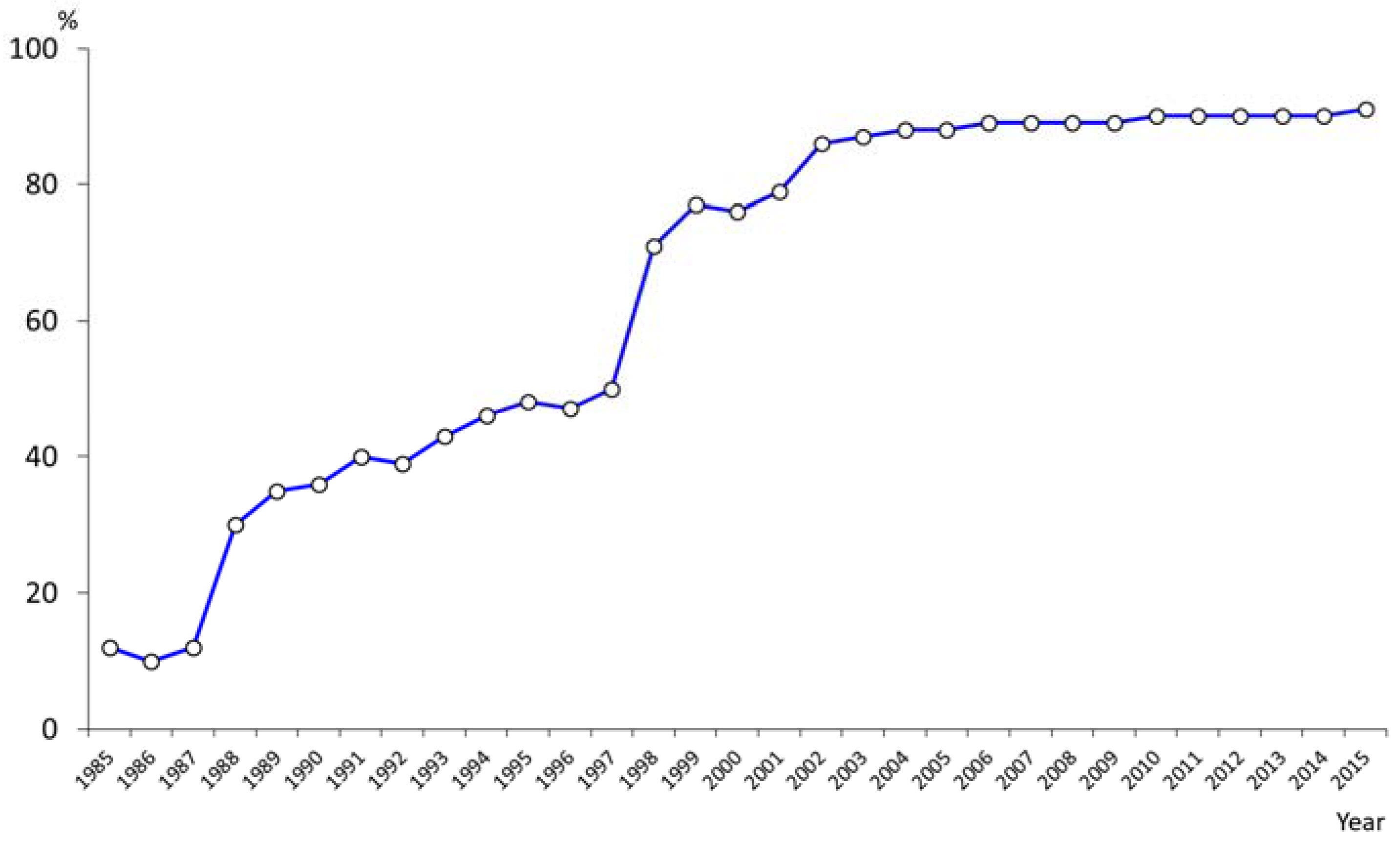 Healthcare 06 00079 g010