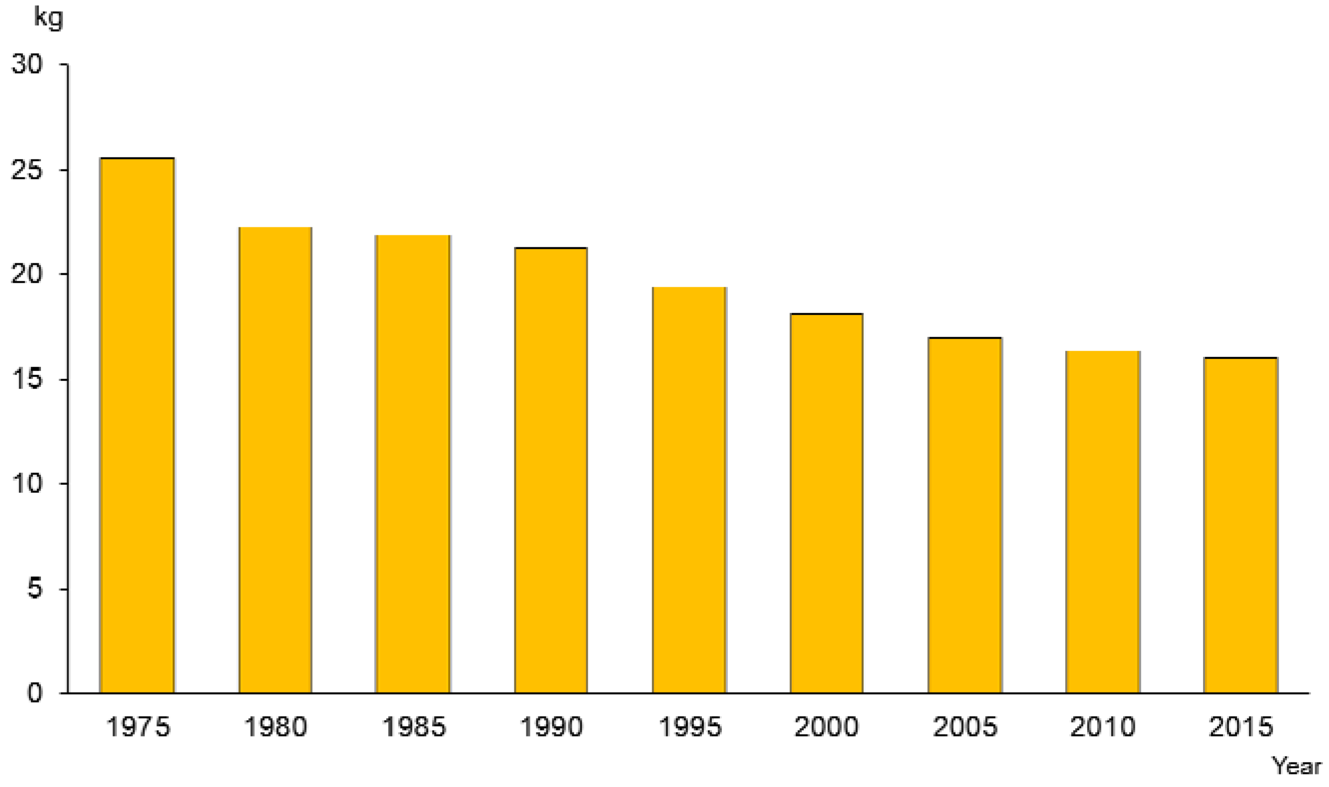 Healthcare 06 00079 g012
