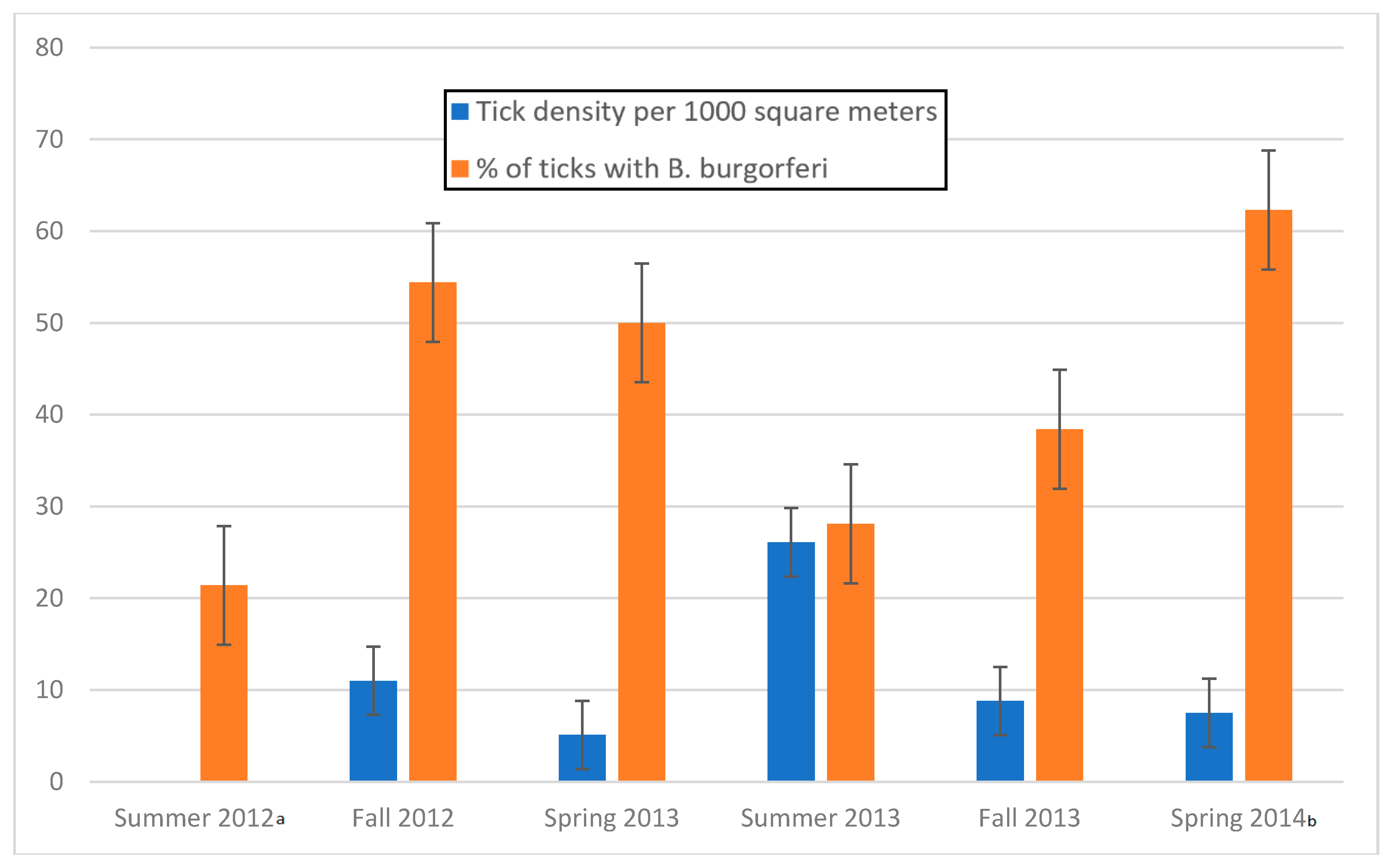 Healthcare 06 00084 g003