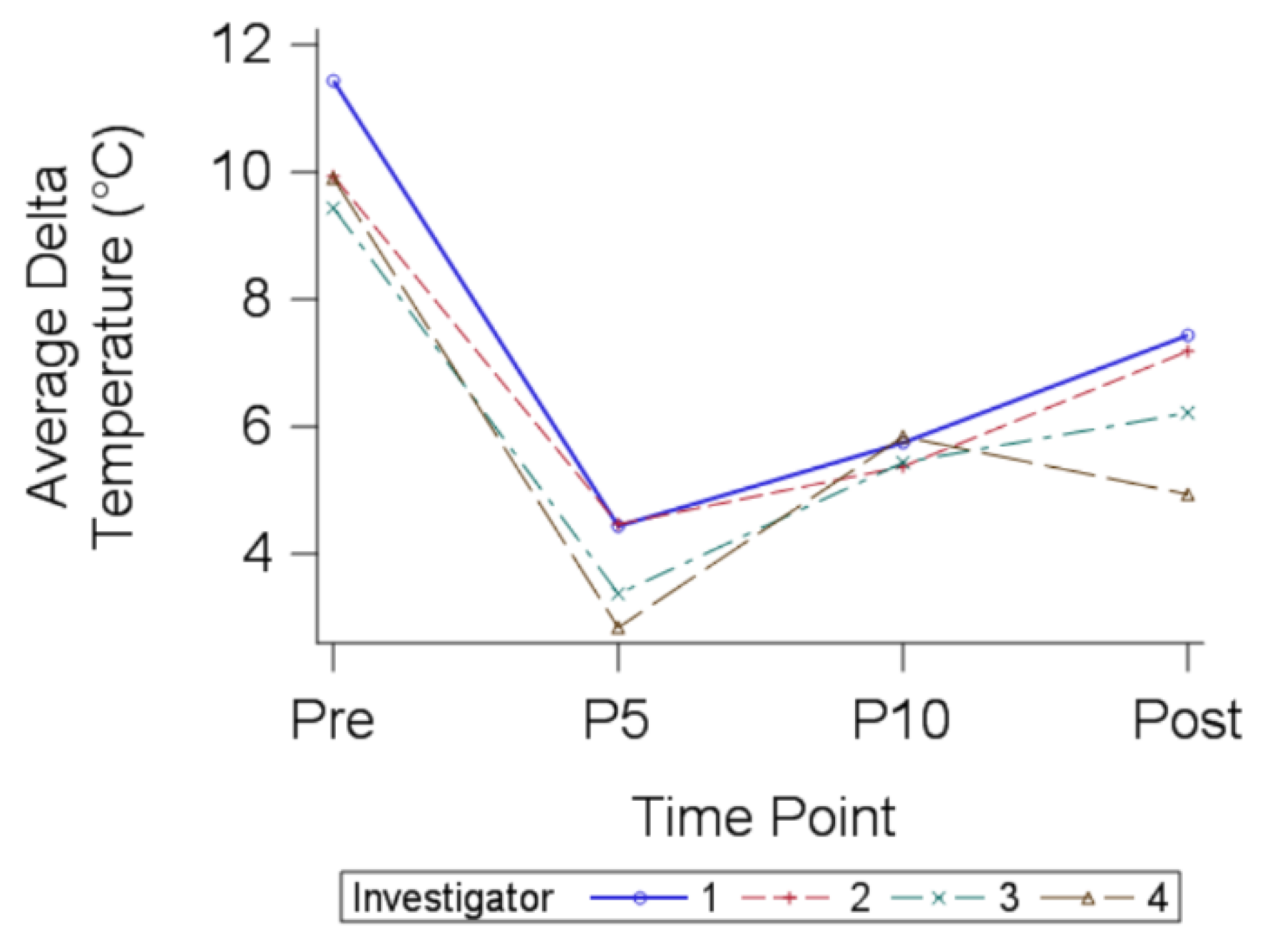 Healthcare 06 00087 g003