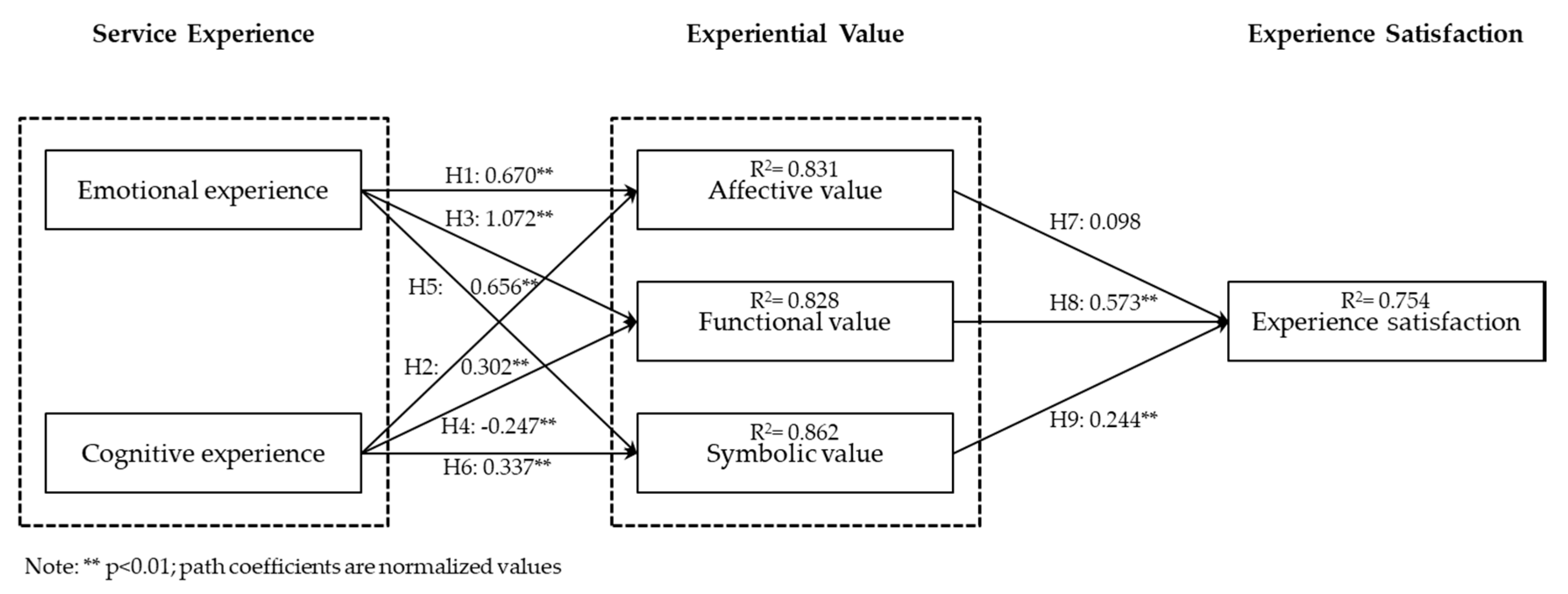 Healthcare 06 00091 g003