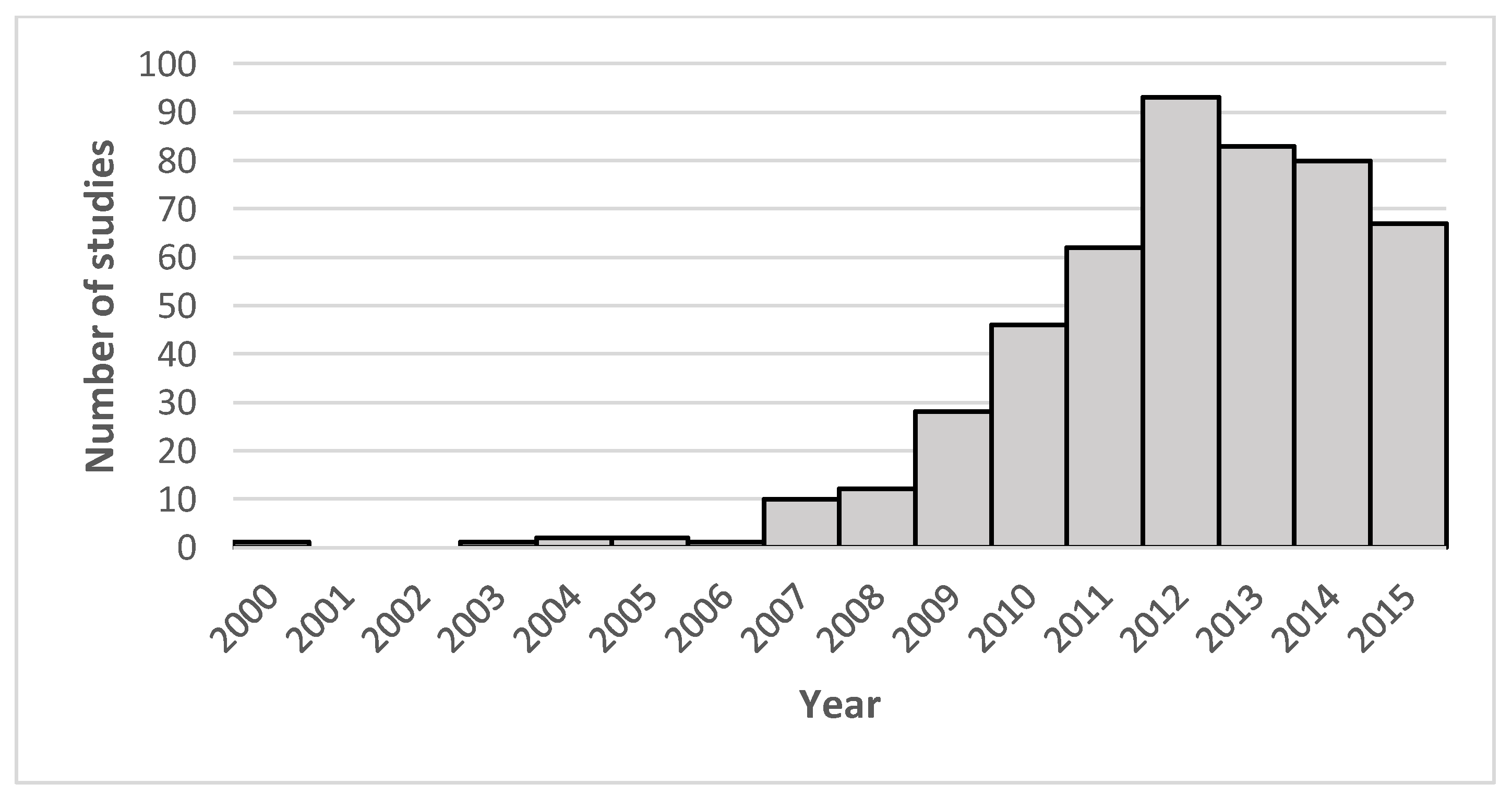 Healthcare 06 00097 g002