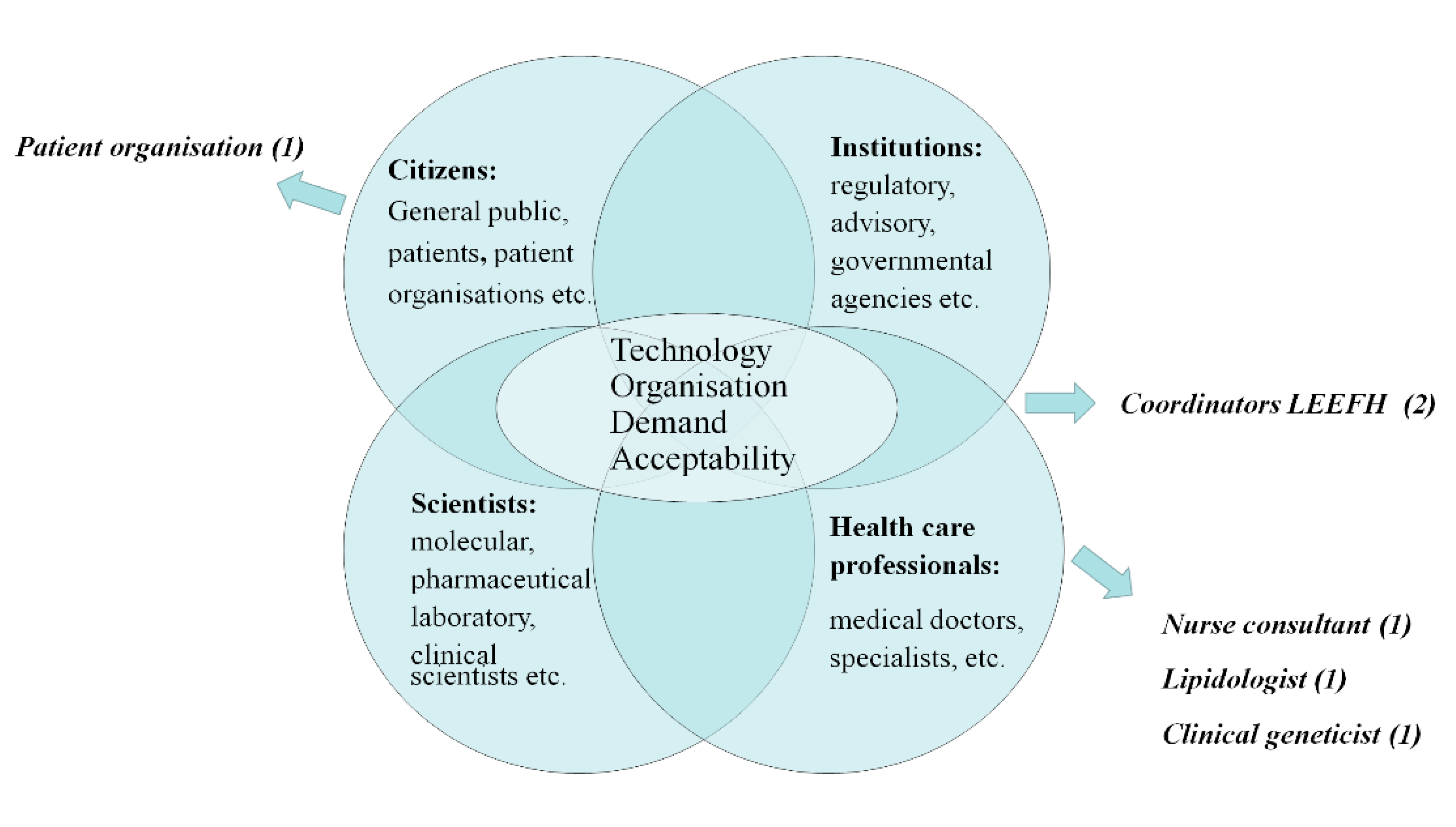 Healthcare 06 00108 g001