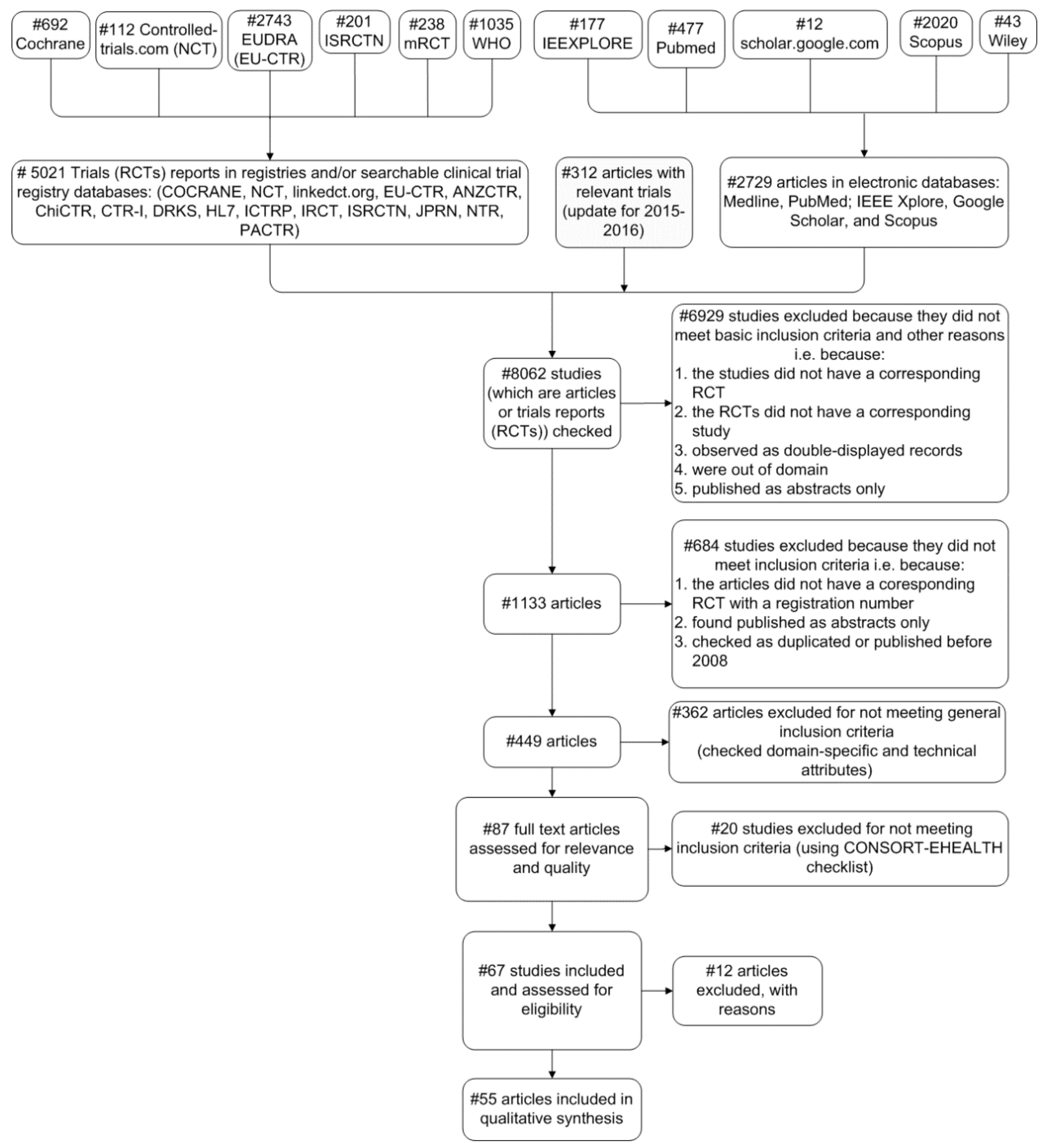 Healthcare 06 00109 g001