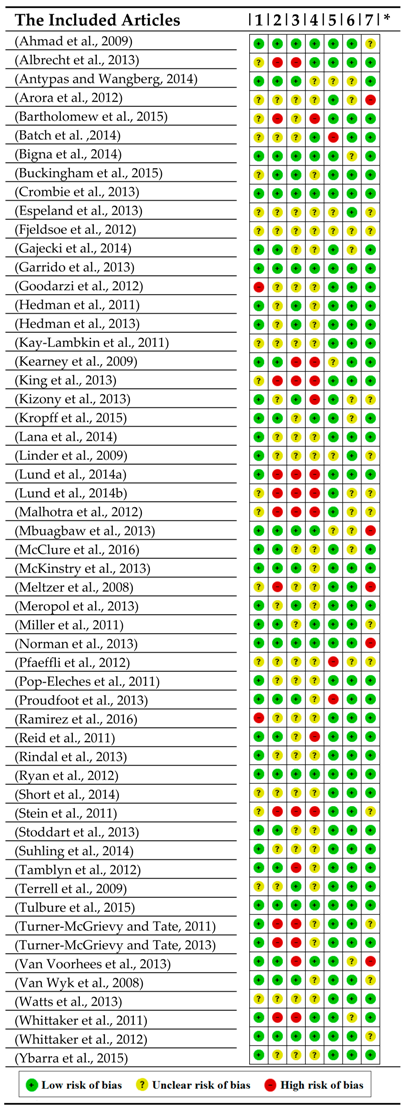 Healthcare 06 00109 i001