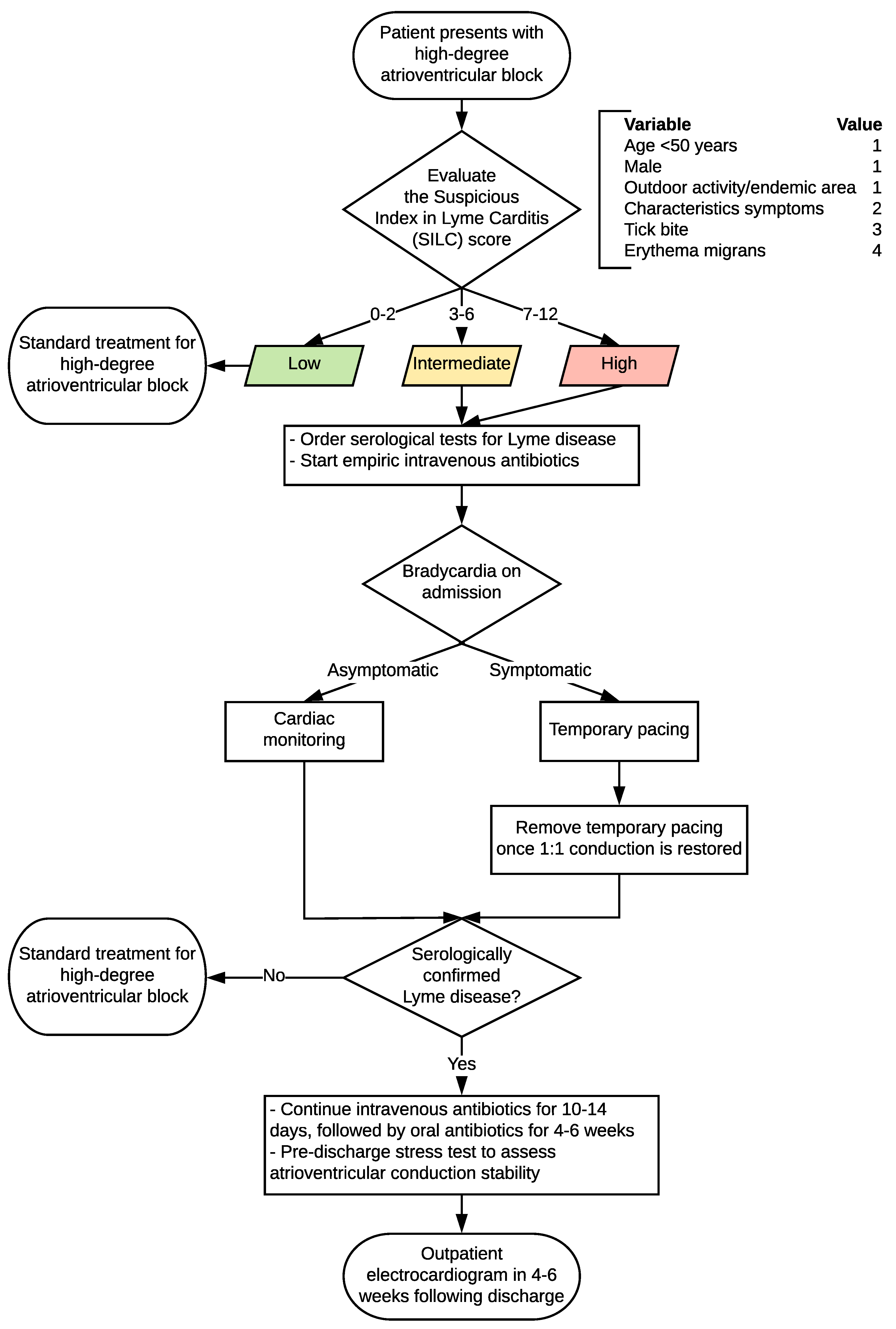 Healthcare 06 00119 g001