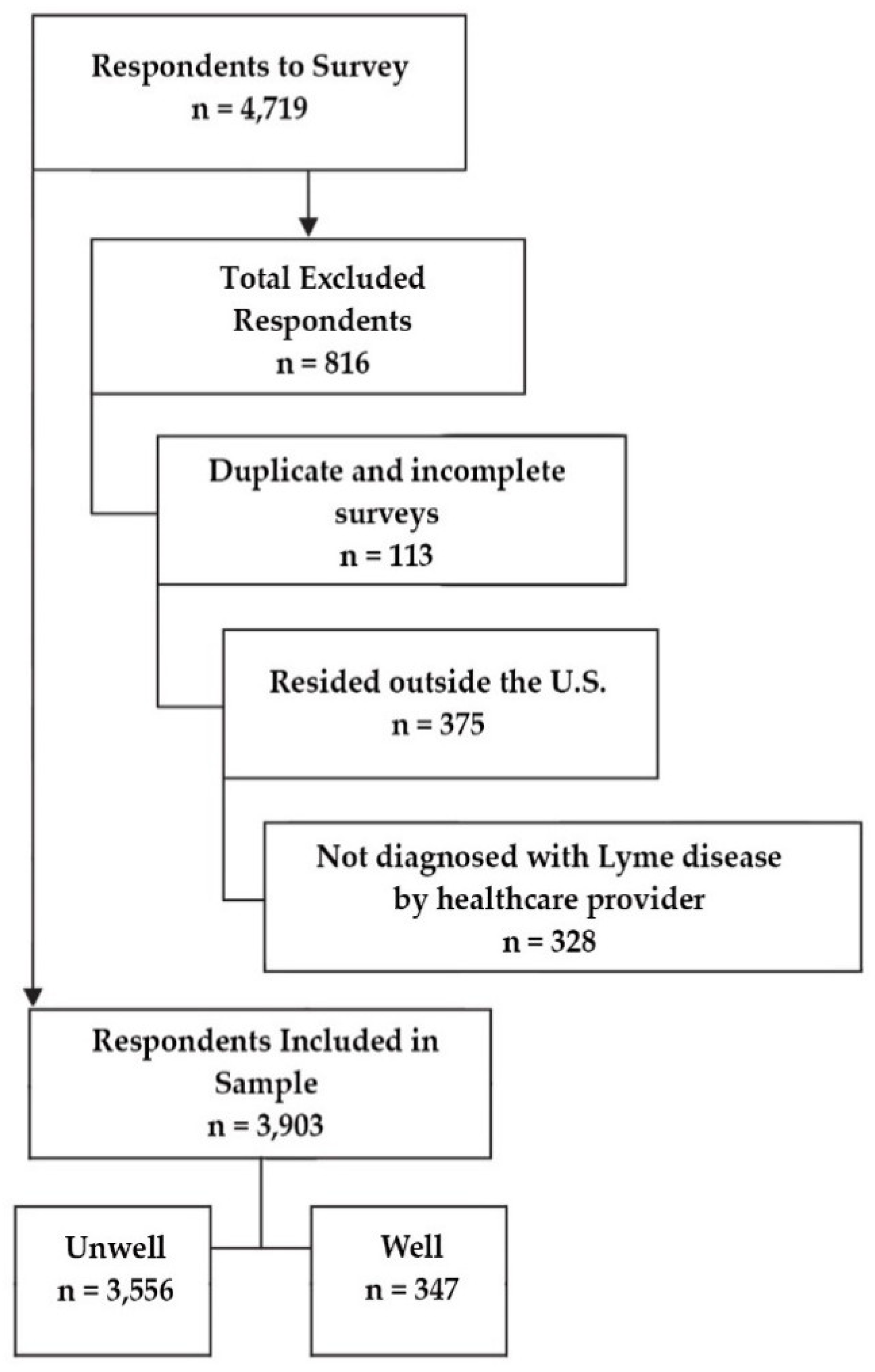 Healthcare 06 00124 g001
