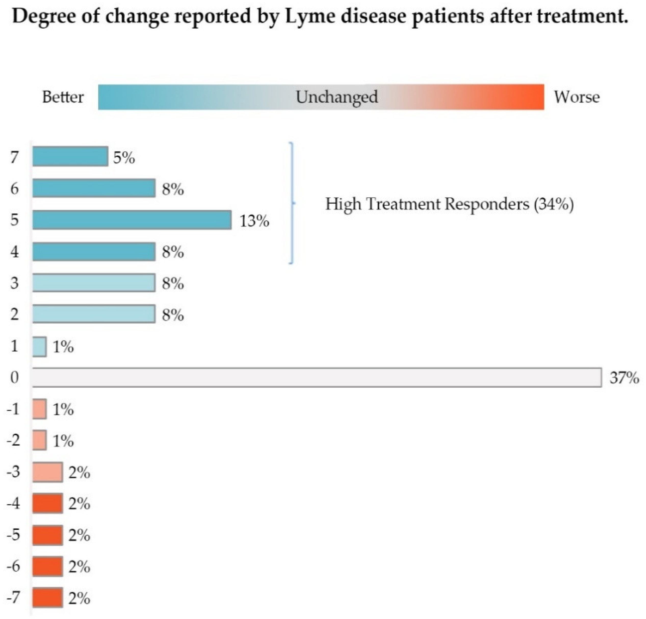 Healthcare 06 00124 g002