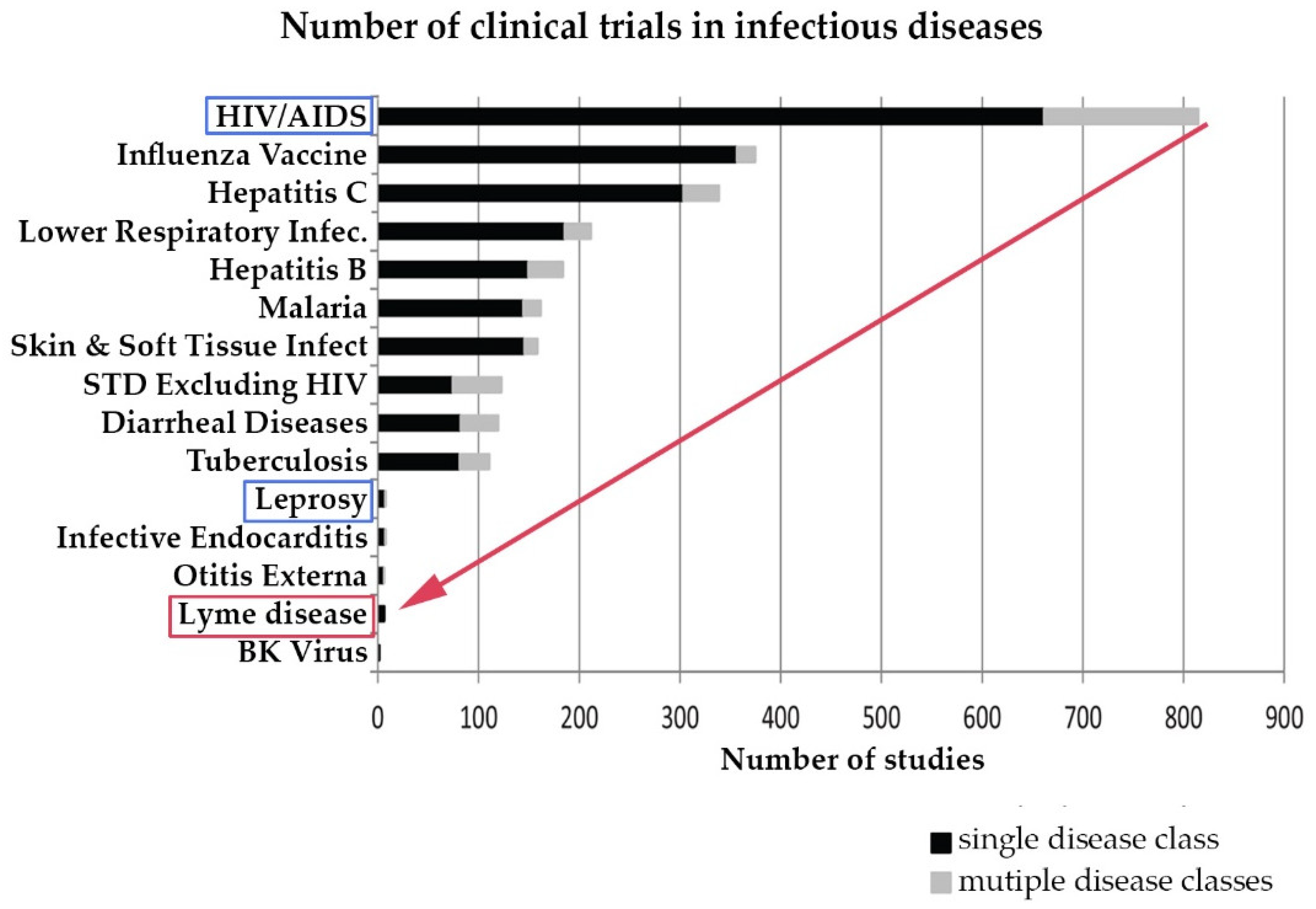 Healthcare 06 00124 g004