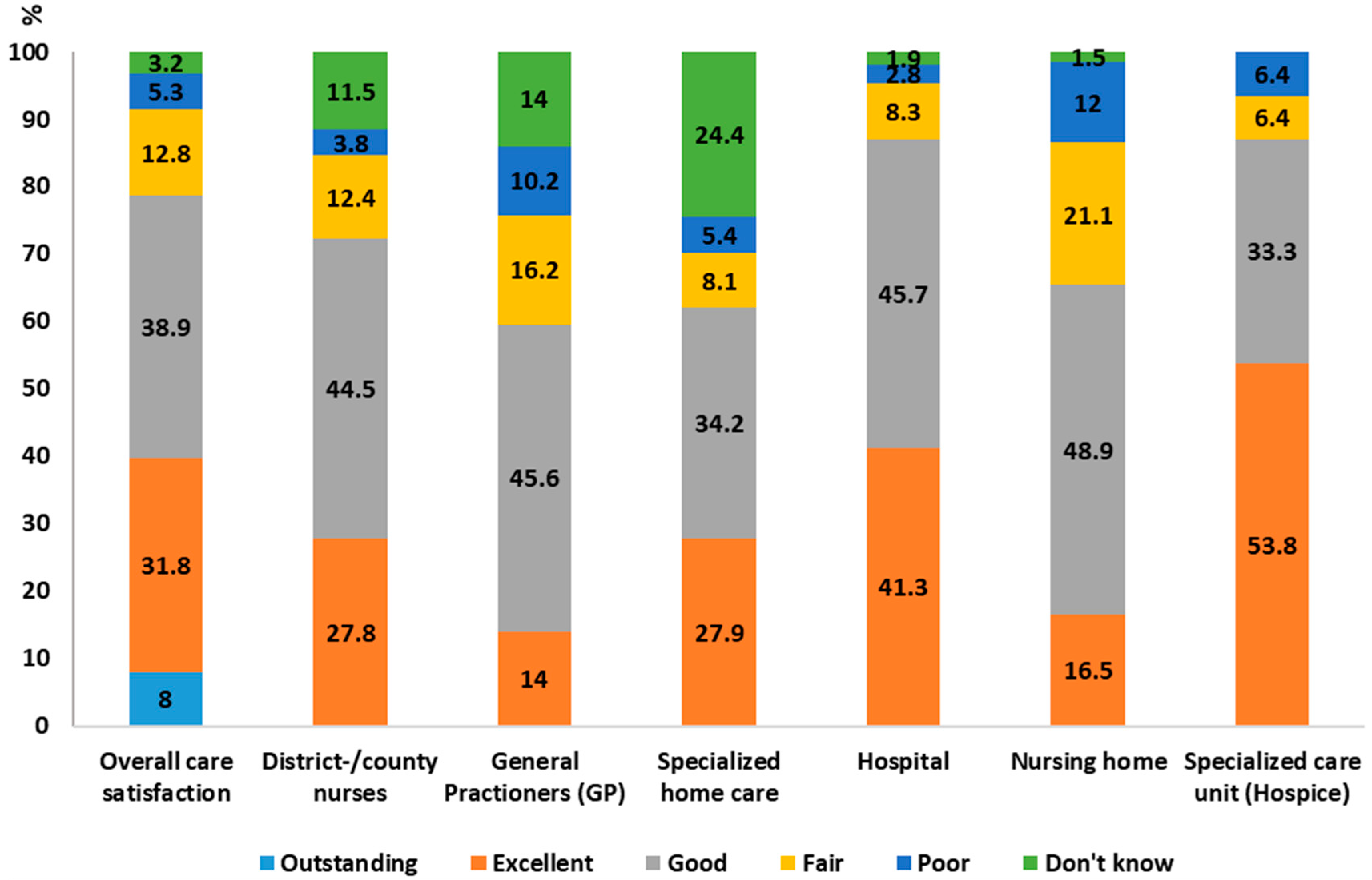 Healthcare 06 00130 g001 Healthcare 06 00130 g001