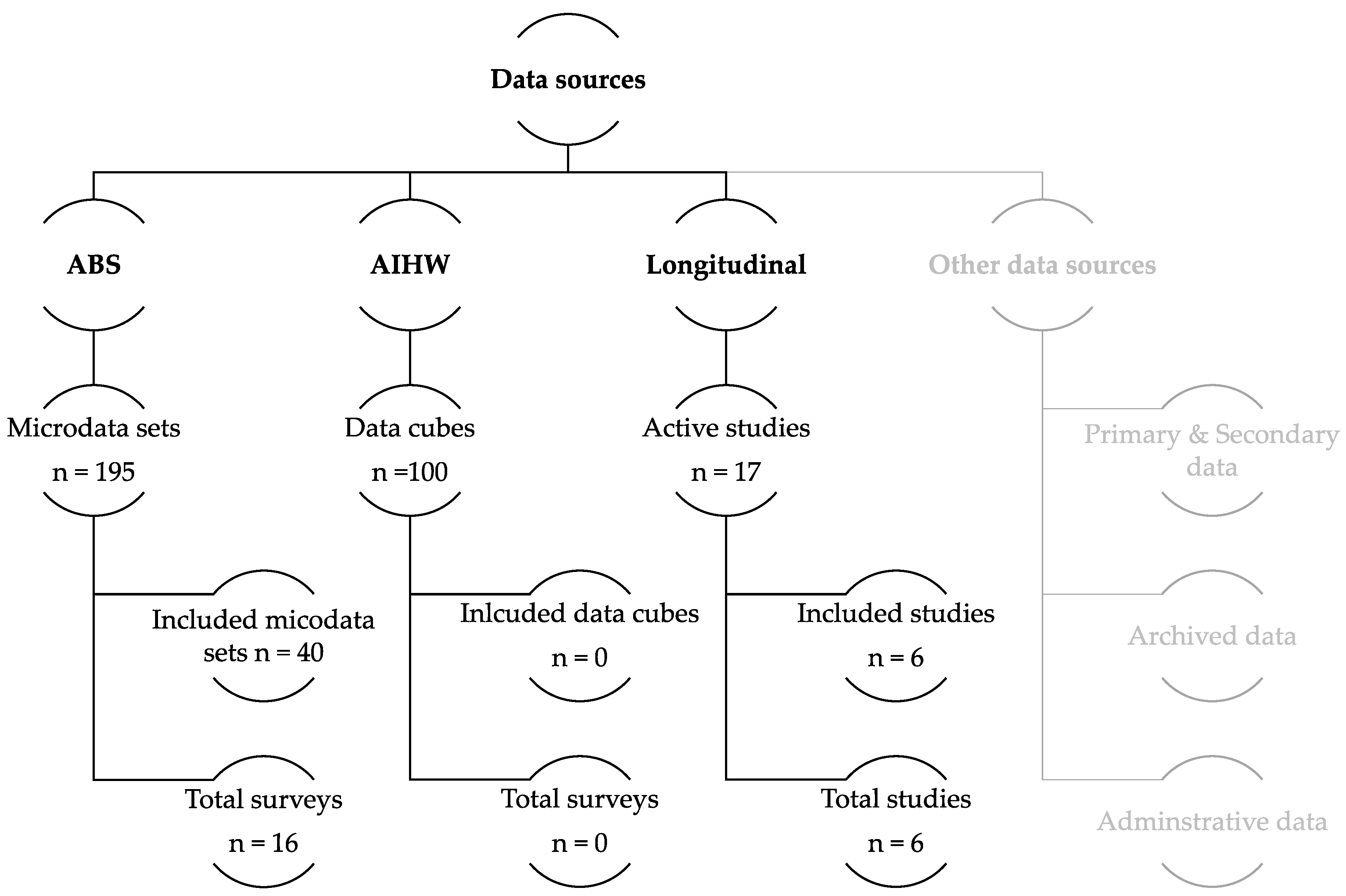 Healthcare 06 00136 g001