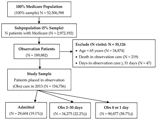 Healthcare 06 00138 f0a1 550