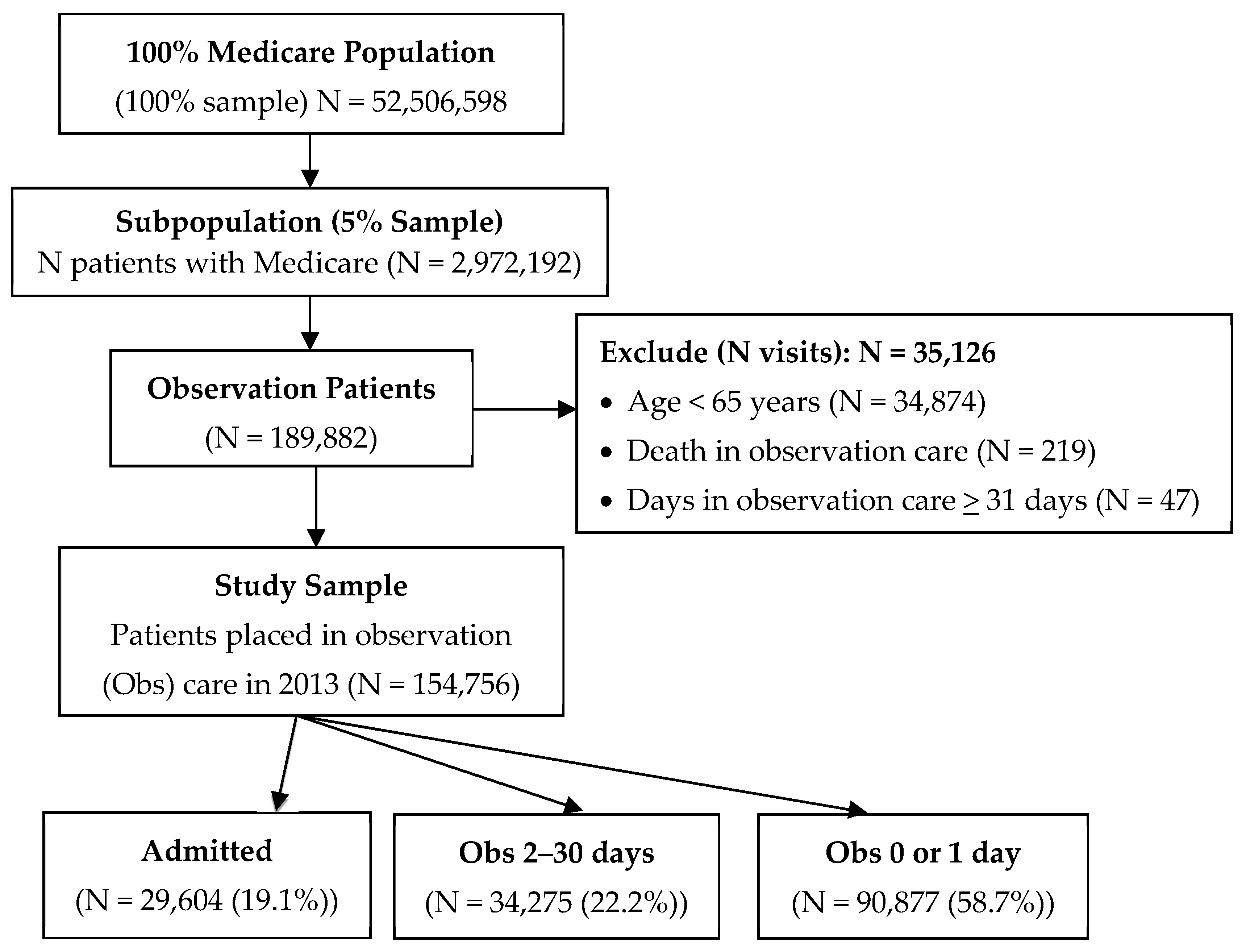 Healthcare 06 00138 f0a1