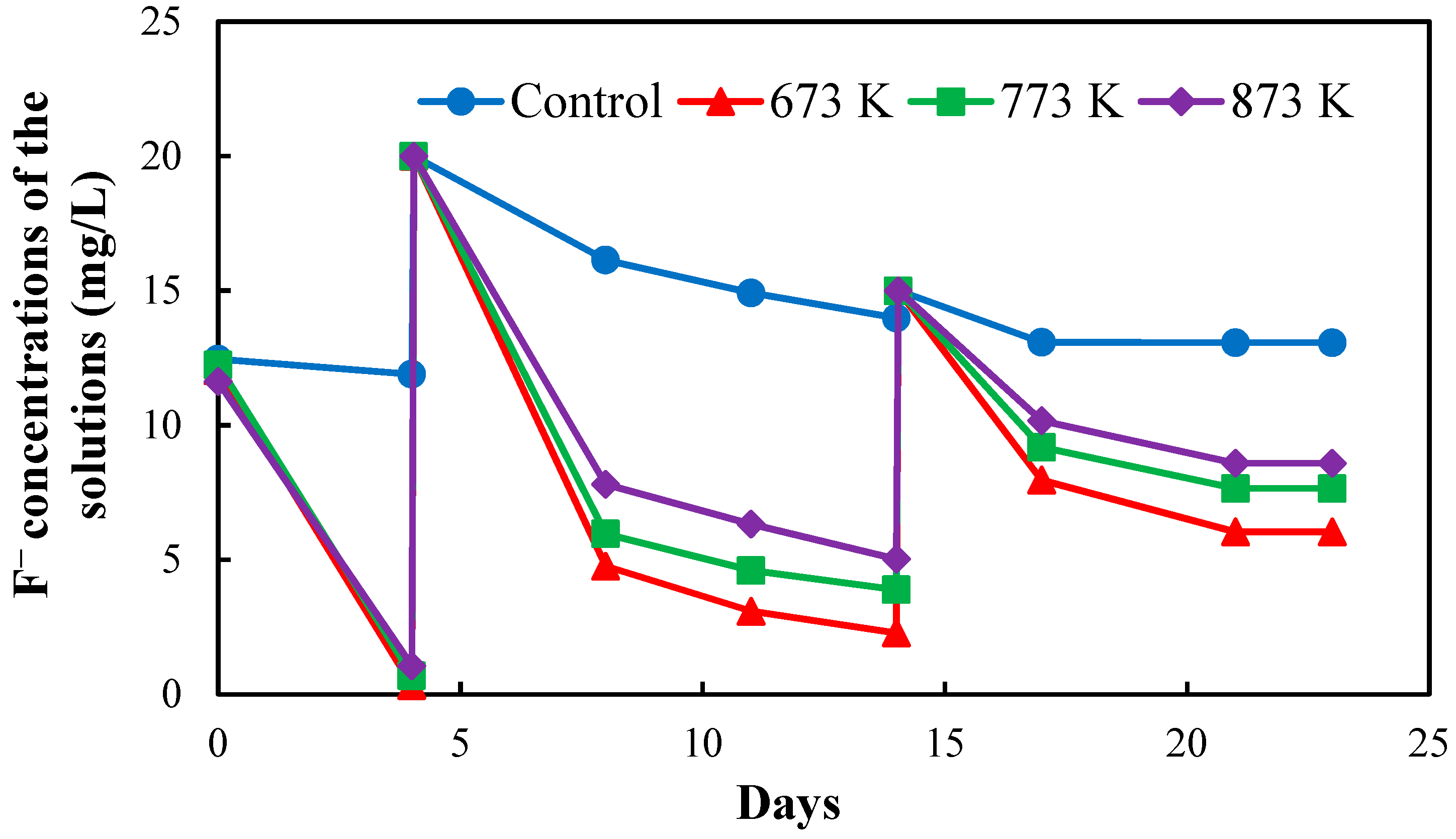 Healthcare 06 00143 g003