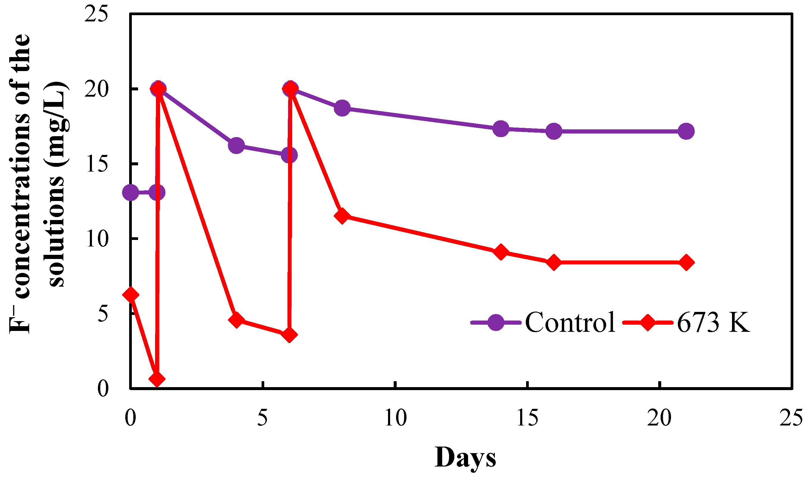 Healthcare 06 00143 g005