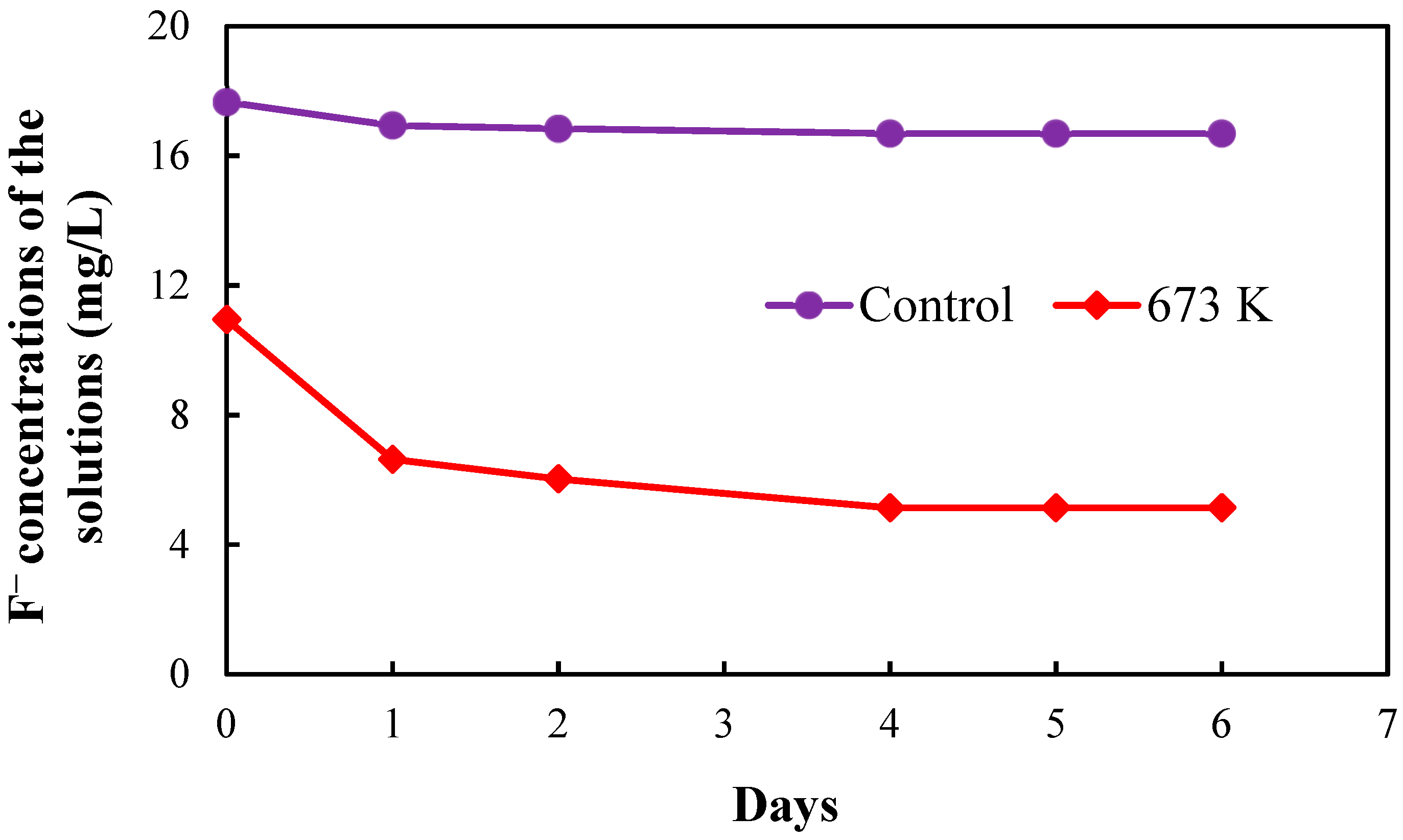 Healthcare 06 00143 g008