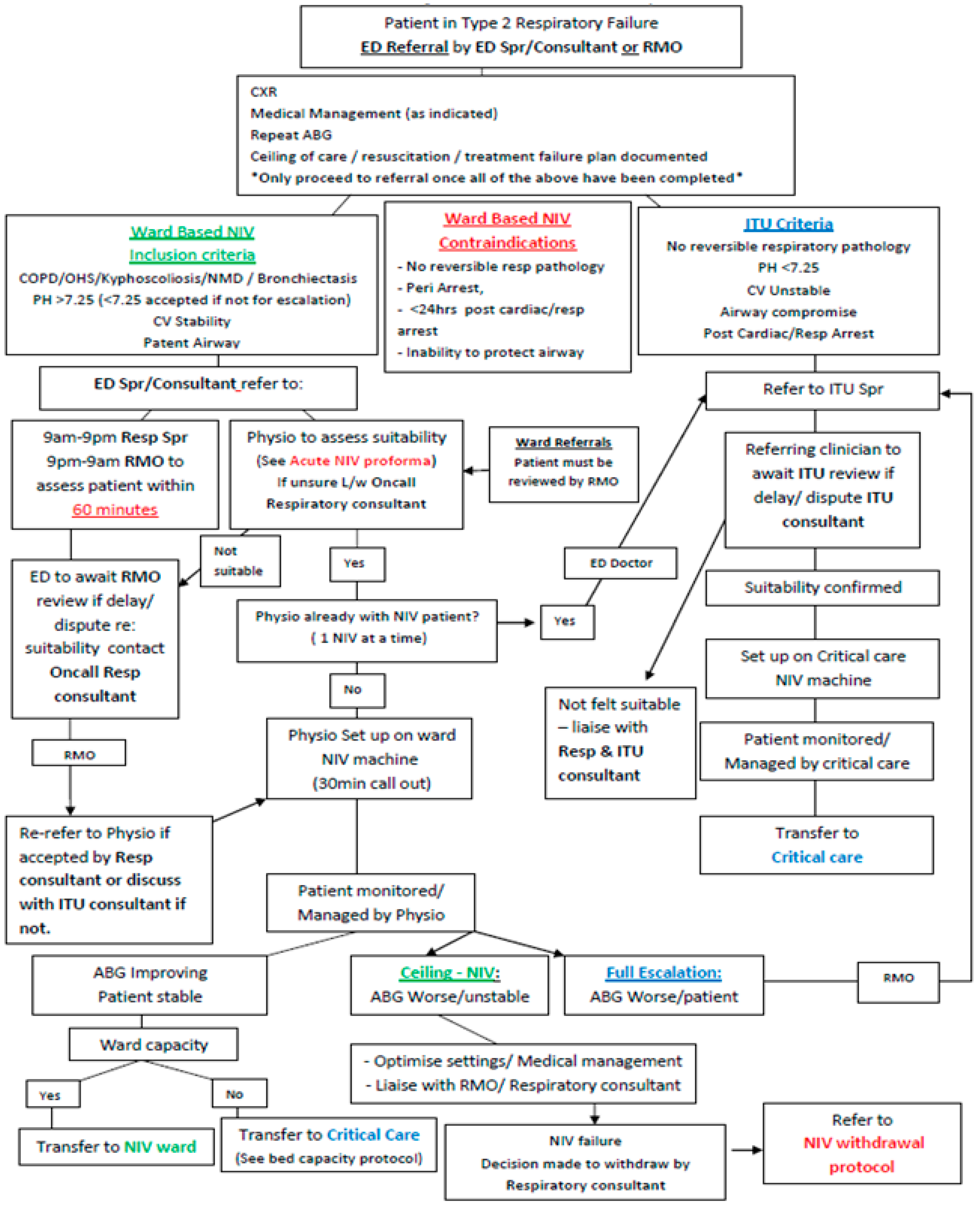 Healthcare 06 00145 g001