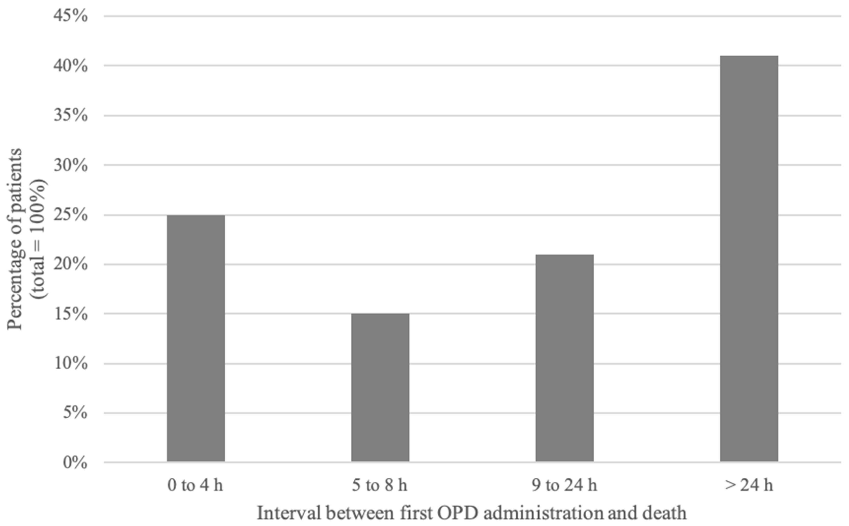 Healthcare 07 00003 g004