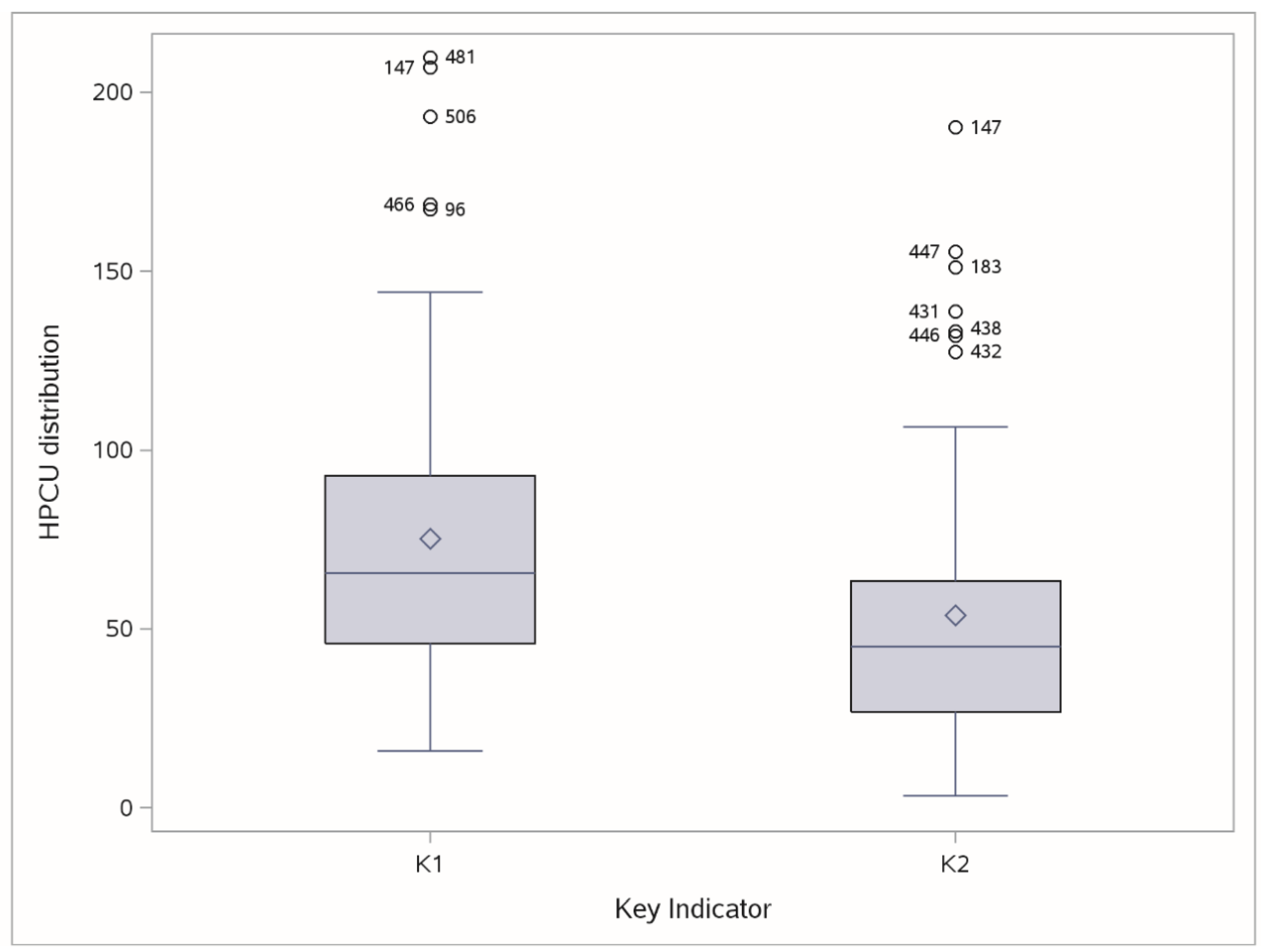 Healthcare 07 00004 g002