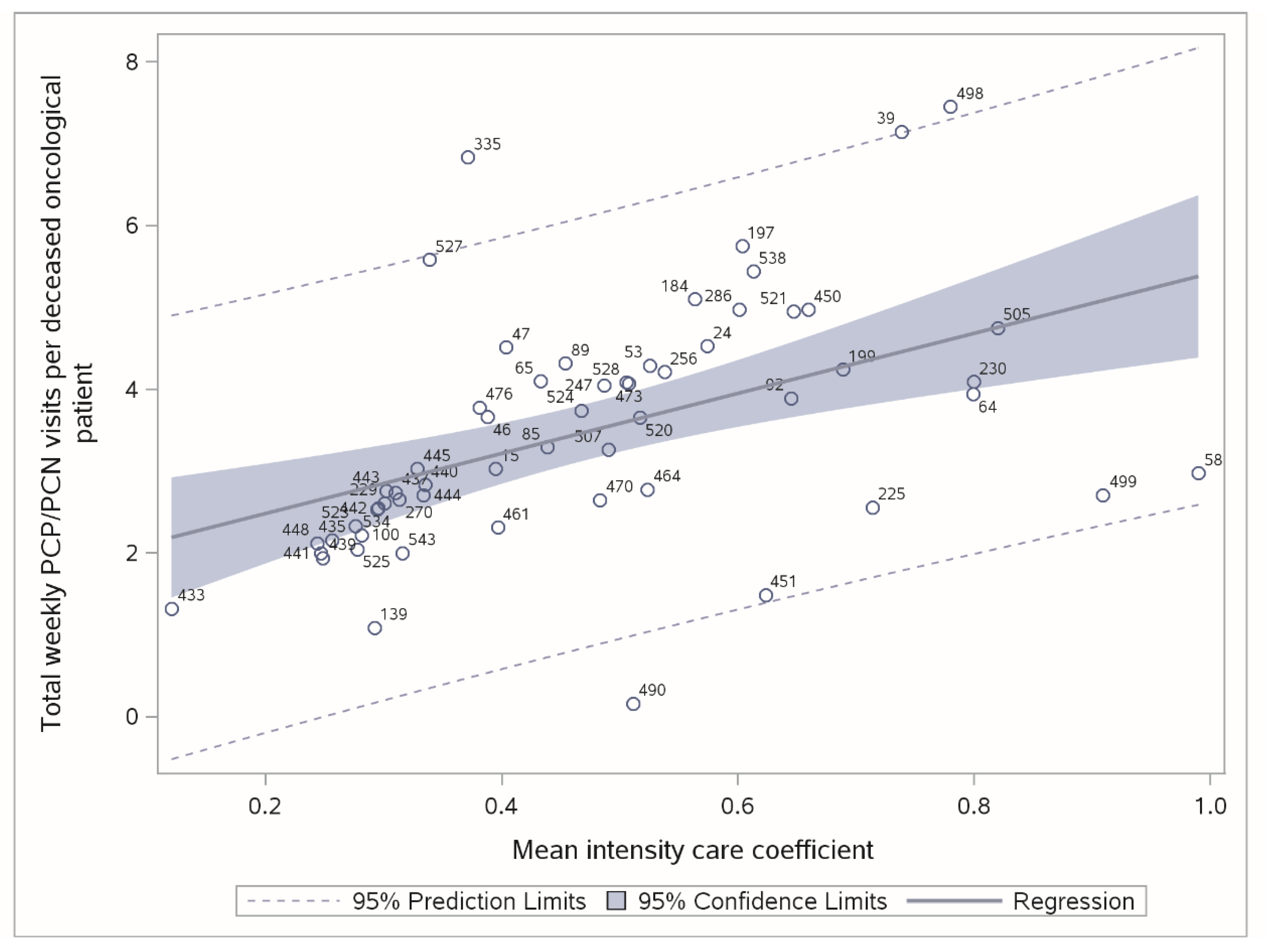 Healthcare 07 00004 g003