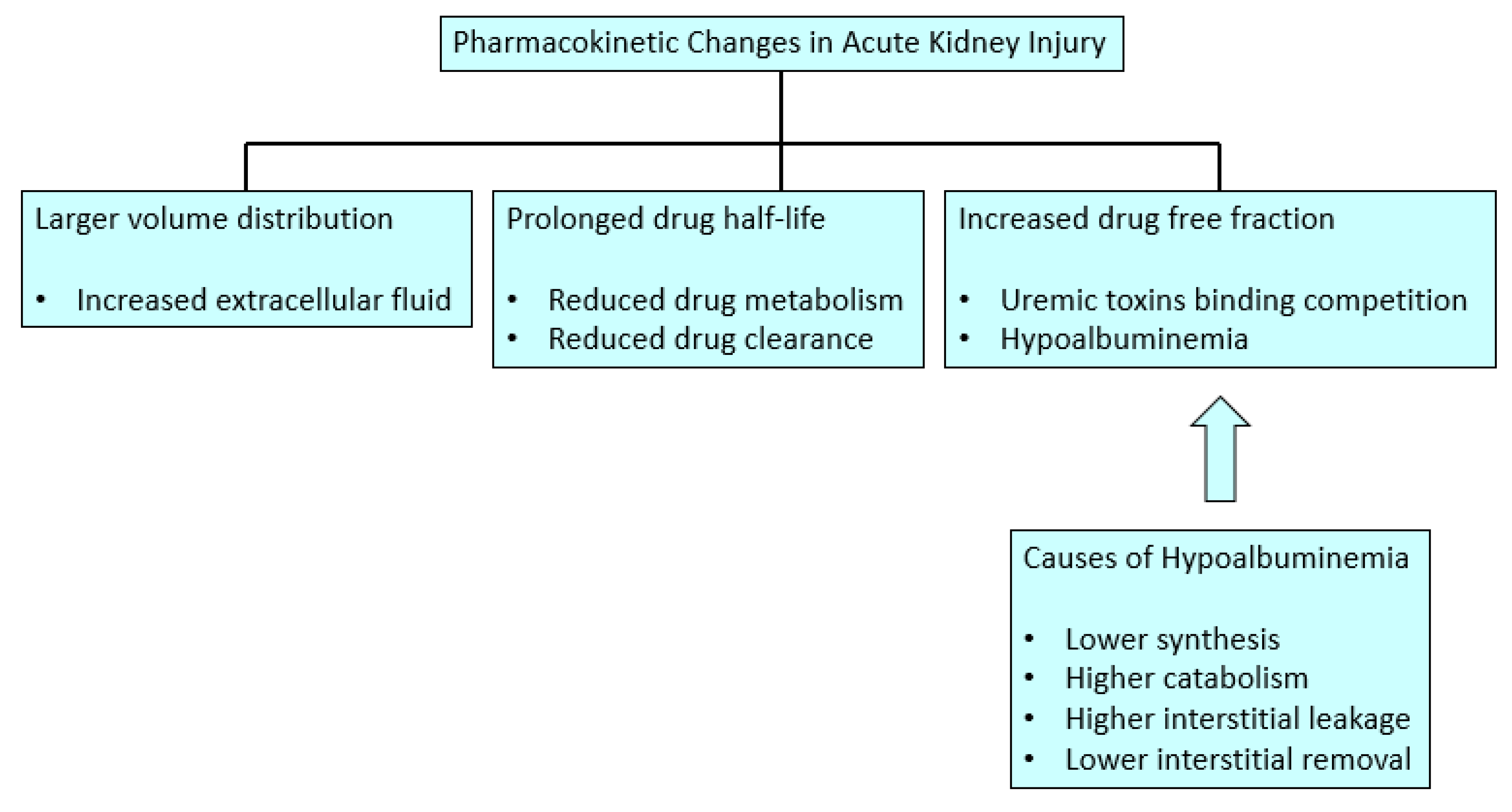 Healthcare 07 00010 g001
