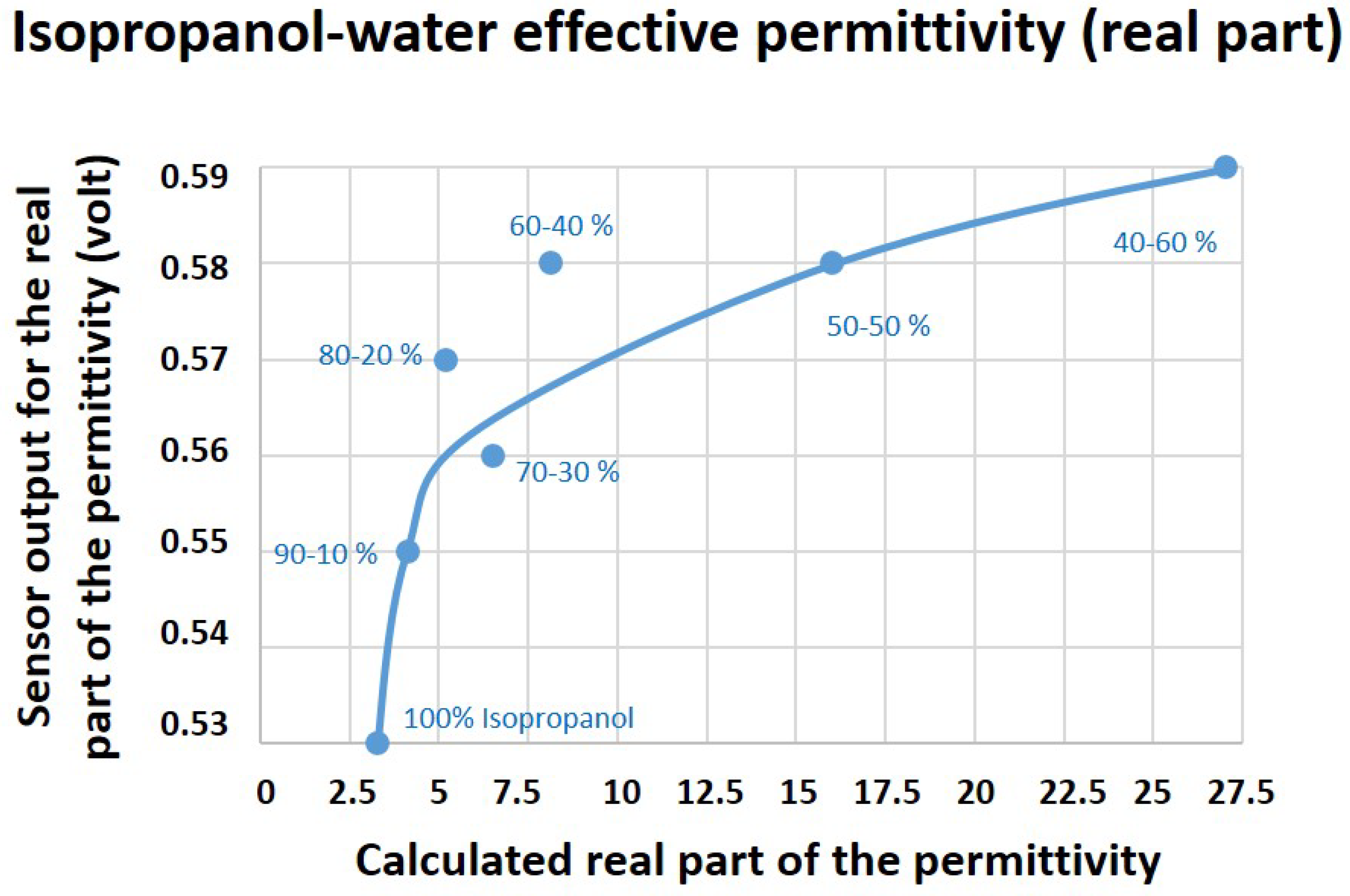 Healthcare 07 00011 g004