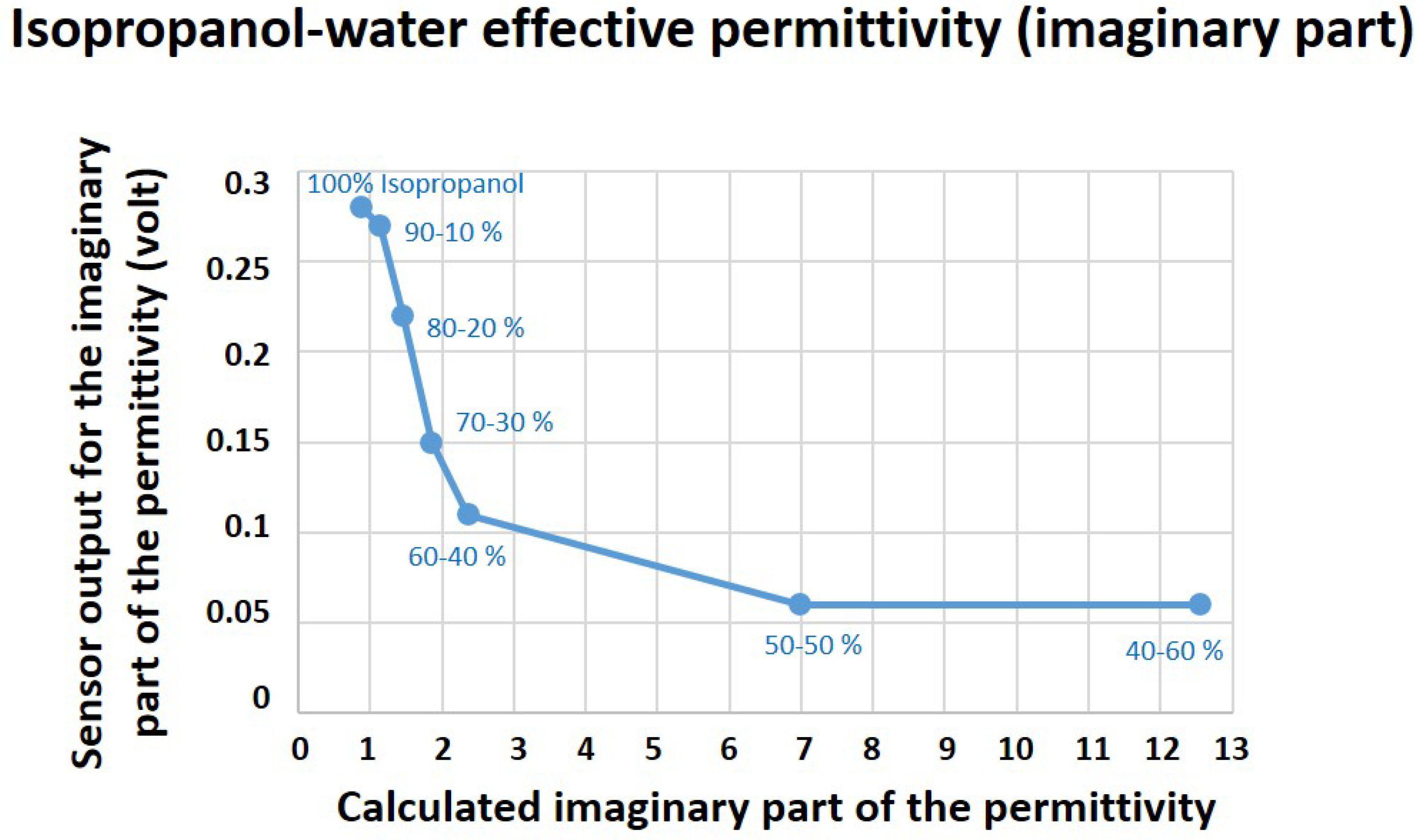 Healthcare 07 00011 g005