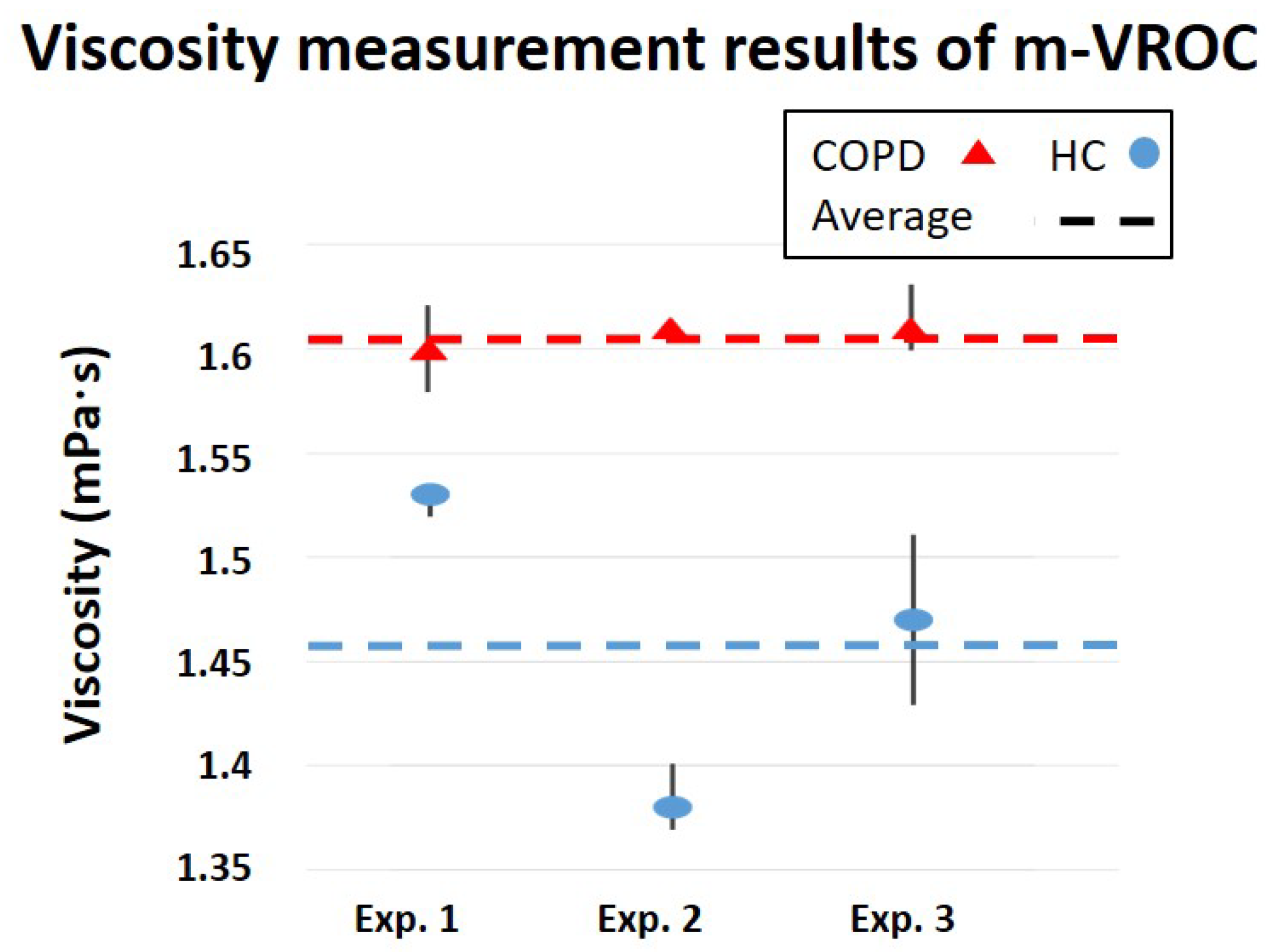 Healthcare 07 00011 g007