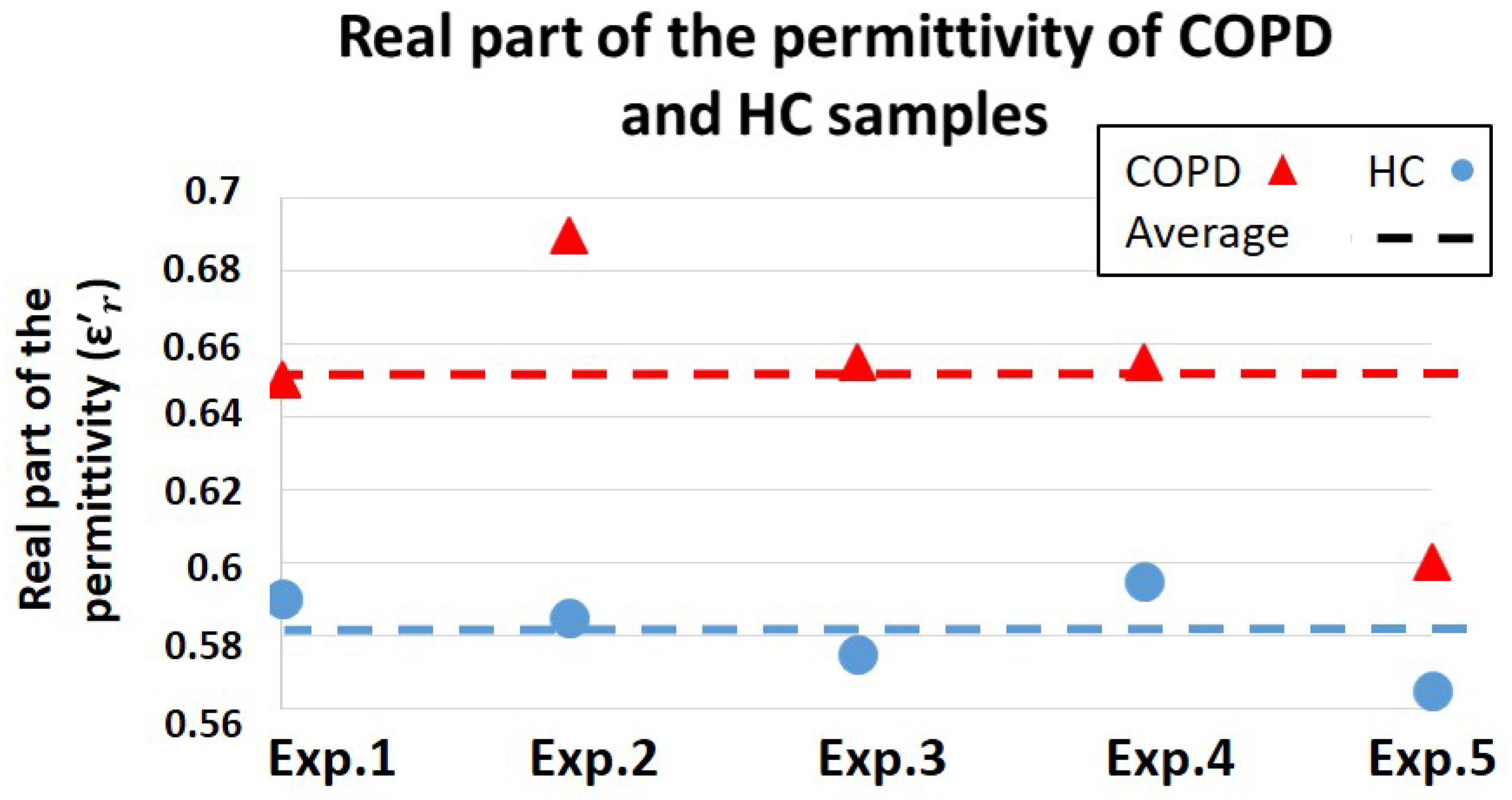 Healthcare 07 00011 g008