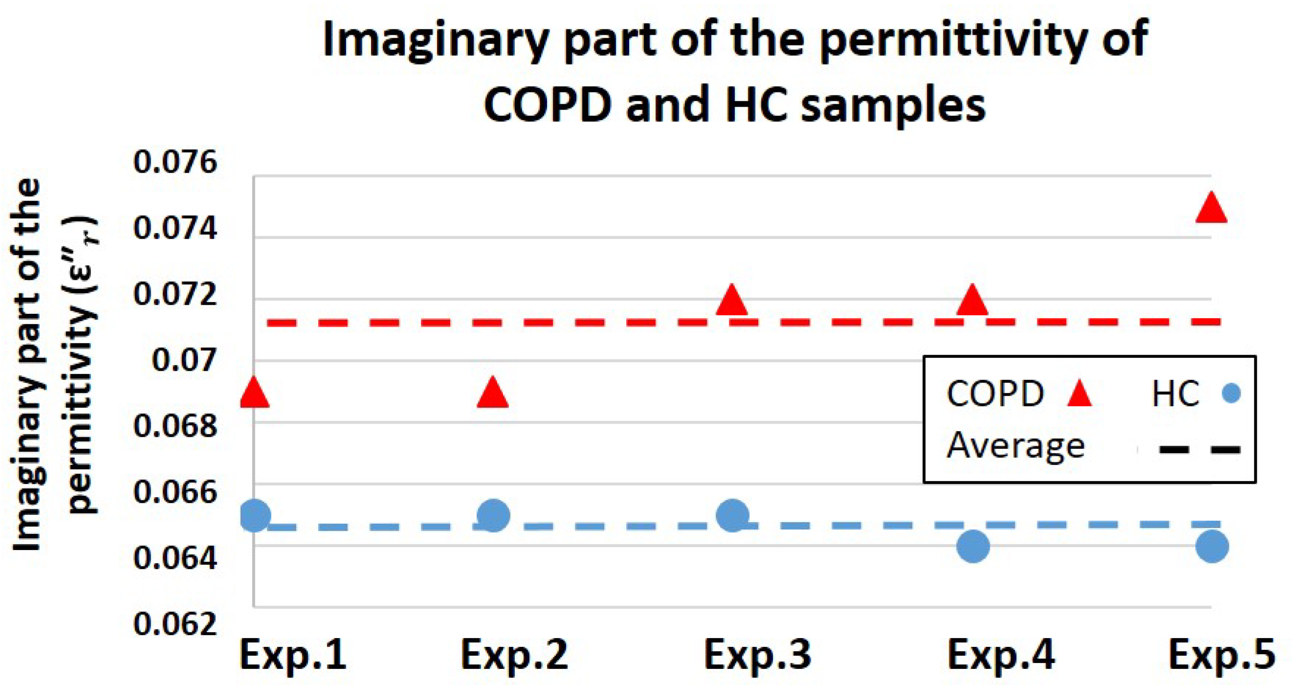 Healthcare 07 00011 g009