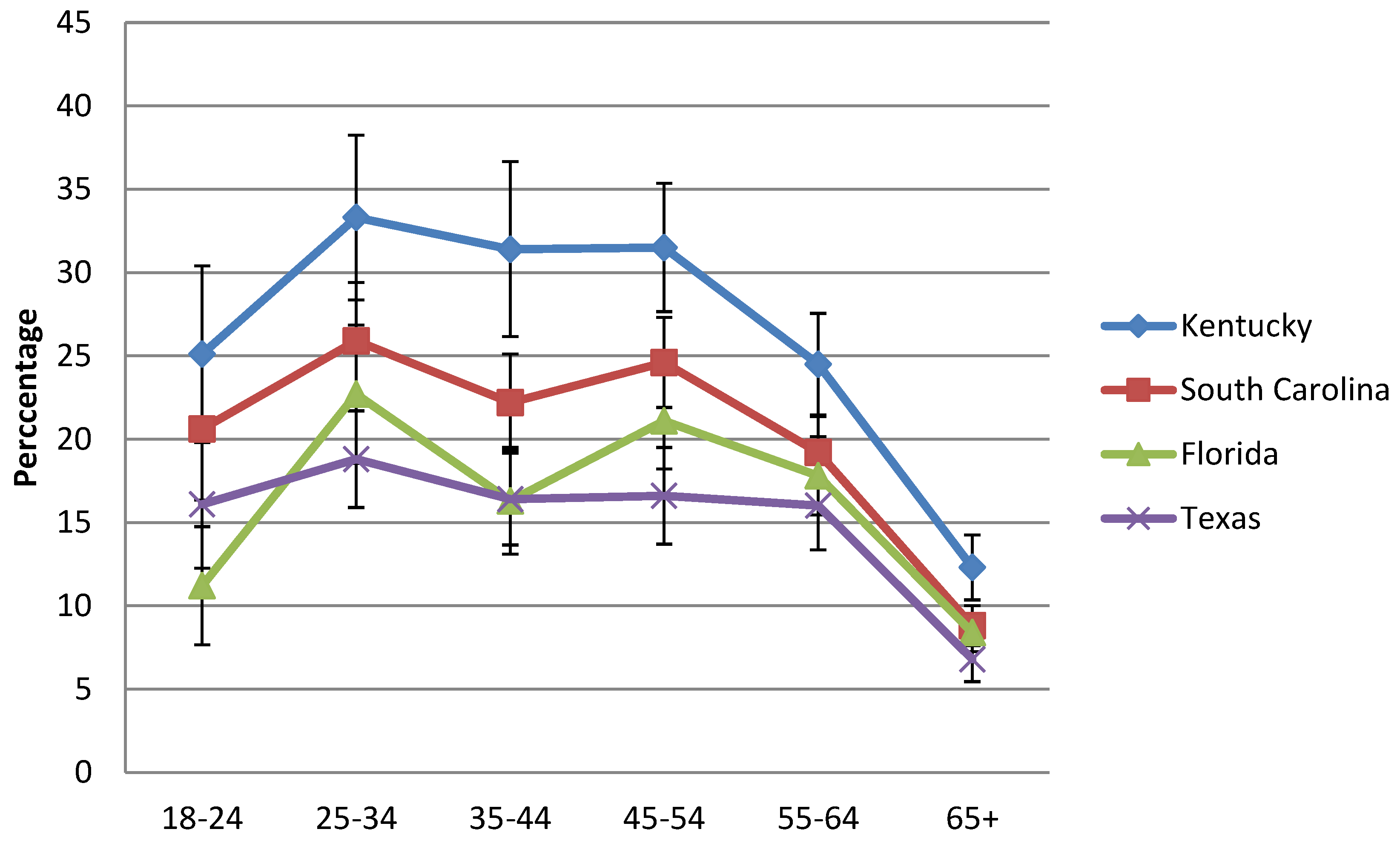 Healthcare 07 00012 g002