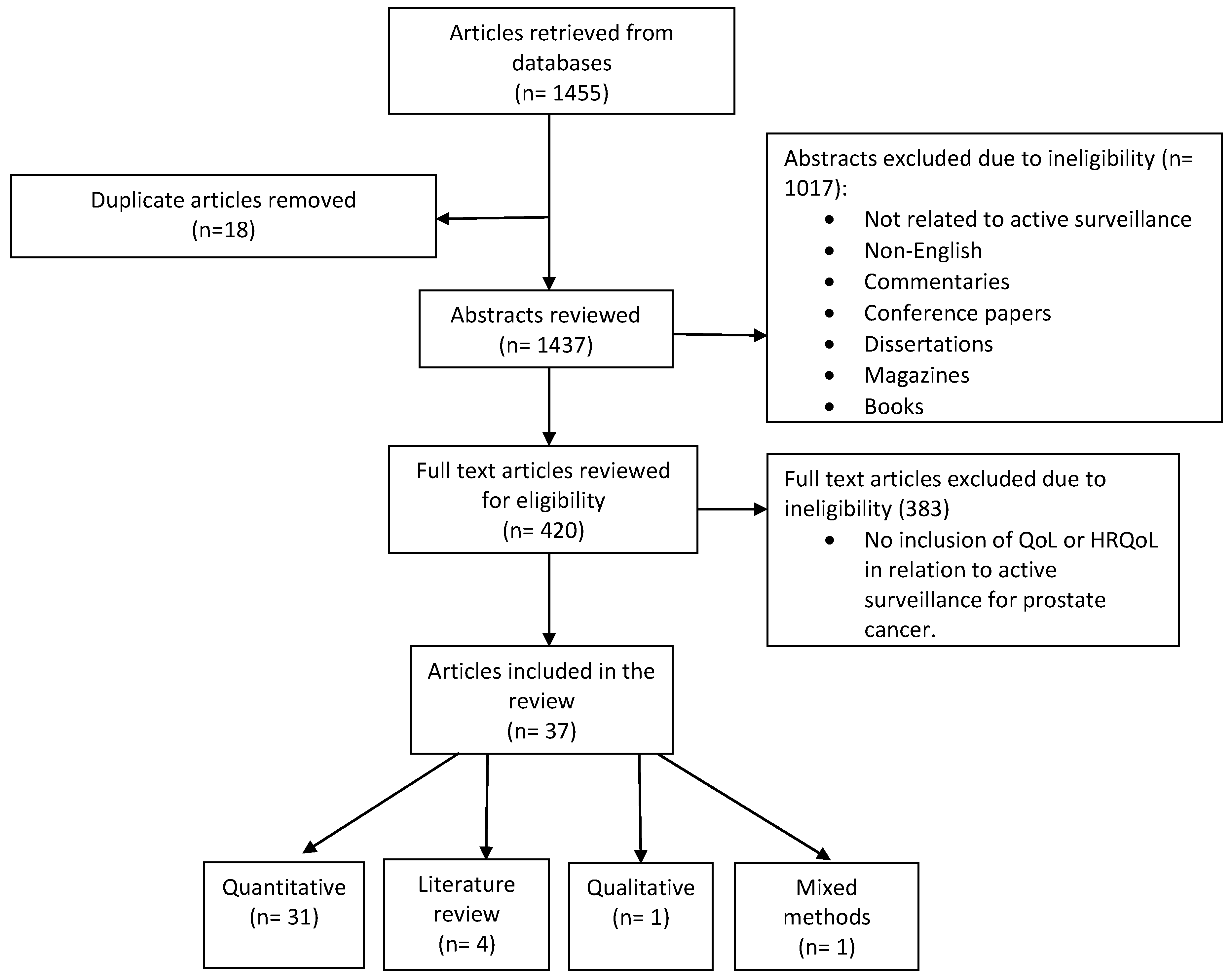 Healthcare 07 00014 g001 Healthcare 07 00014 g001