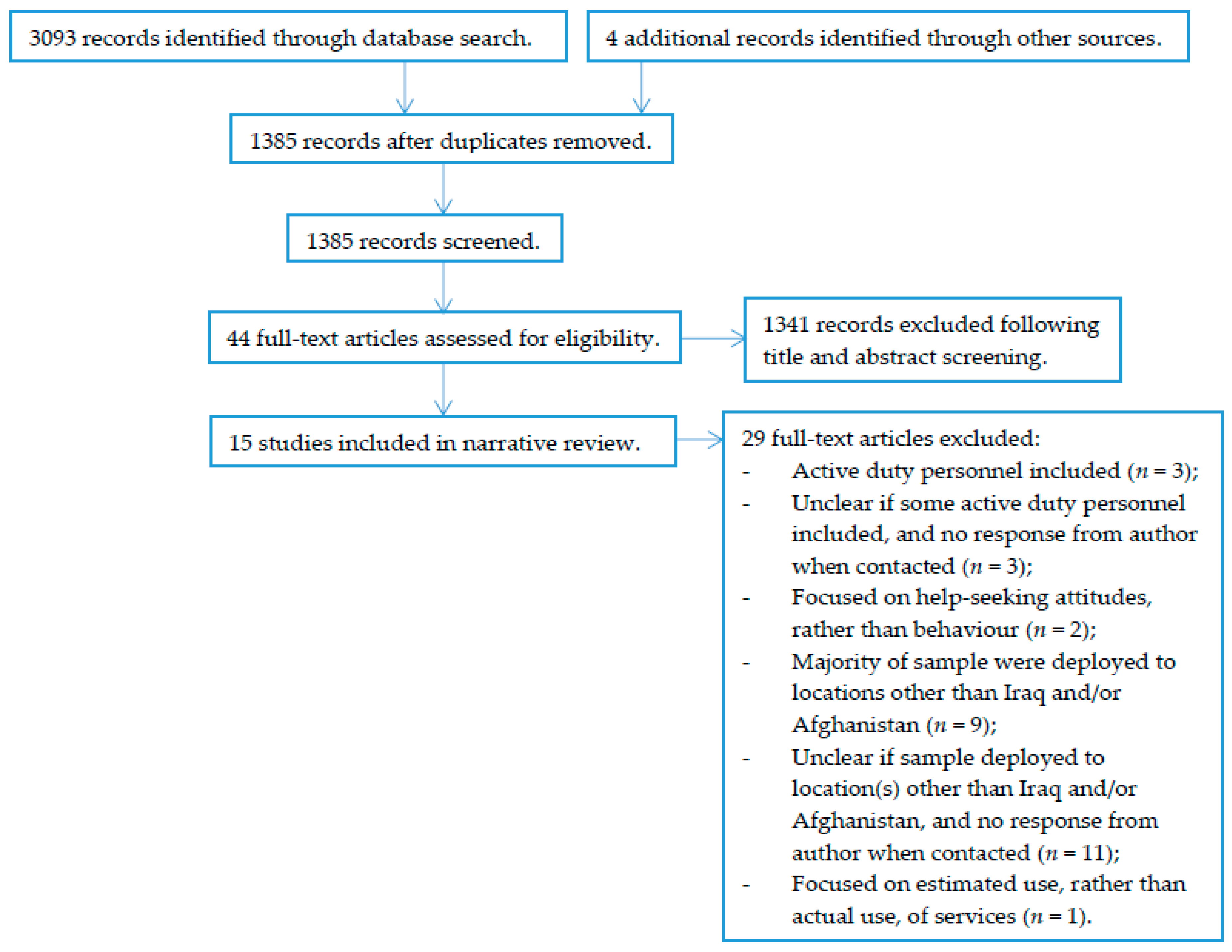 Healthcare 07 00018 g001