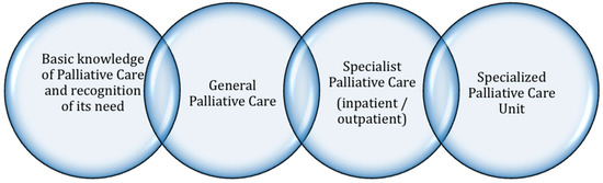 Healthcare 07 00019 g0a1