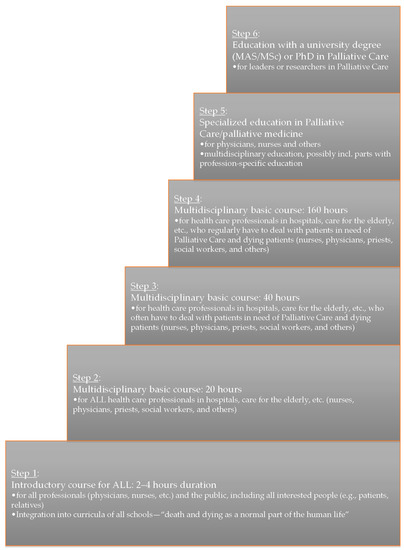 Healthcare 07 00019 g0a2