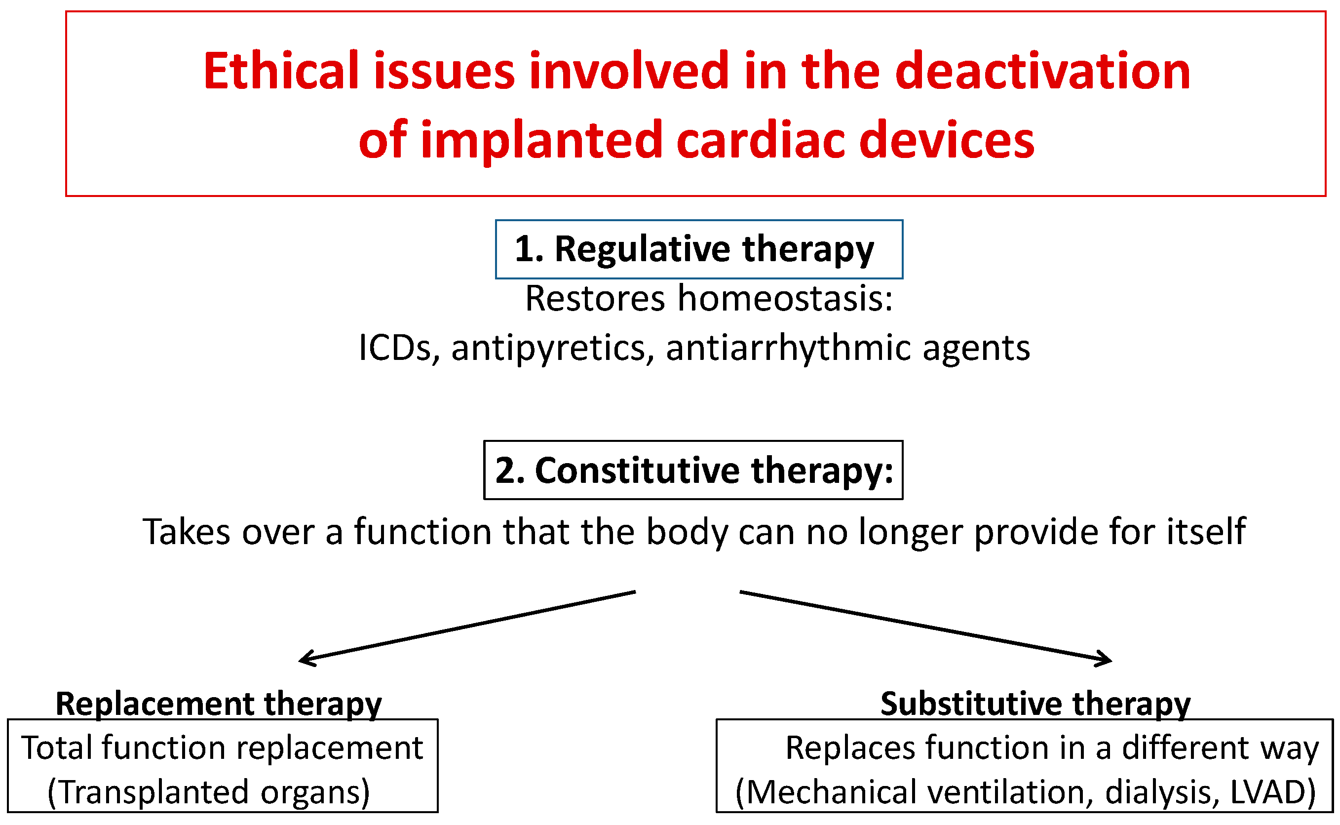 Healthcare 07 00030 g002