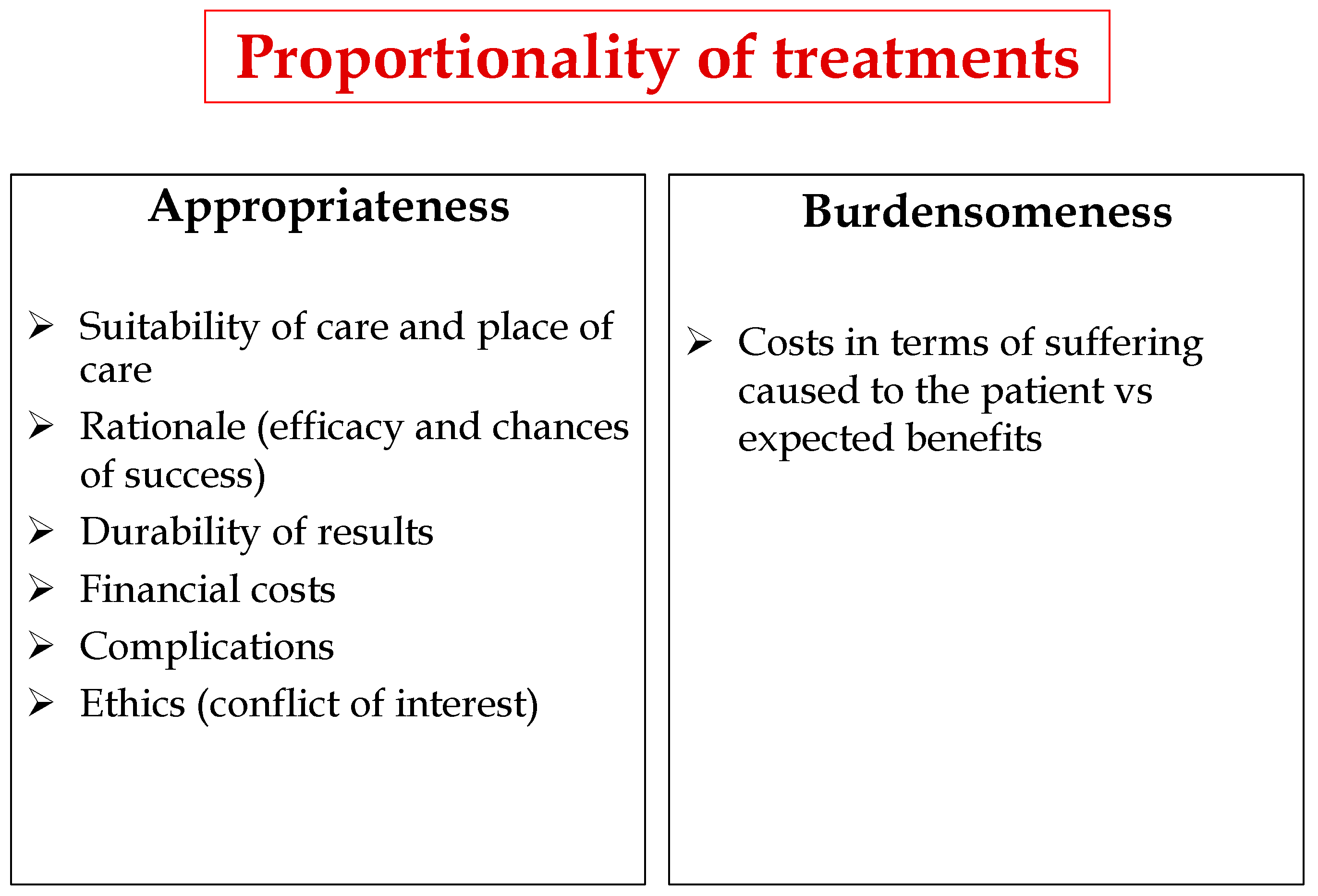 Healthcare 07 00030 g003