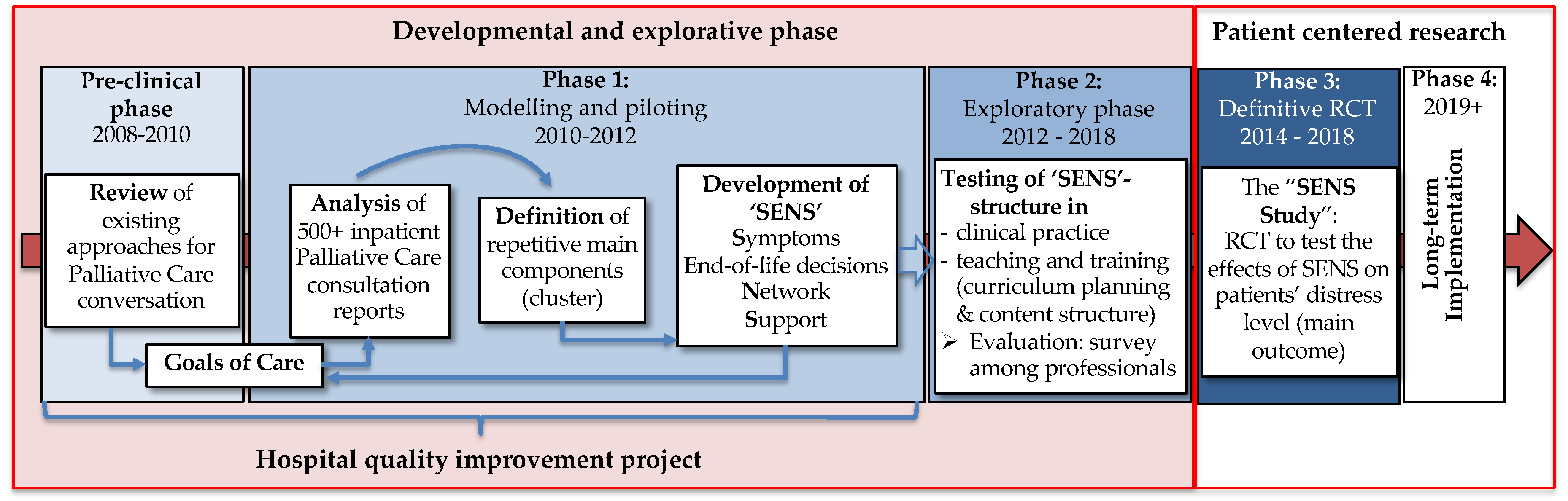 Healthcare 07 00032 g001