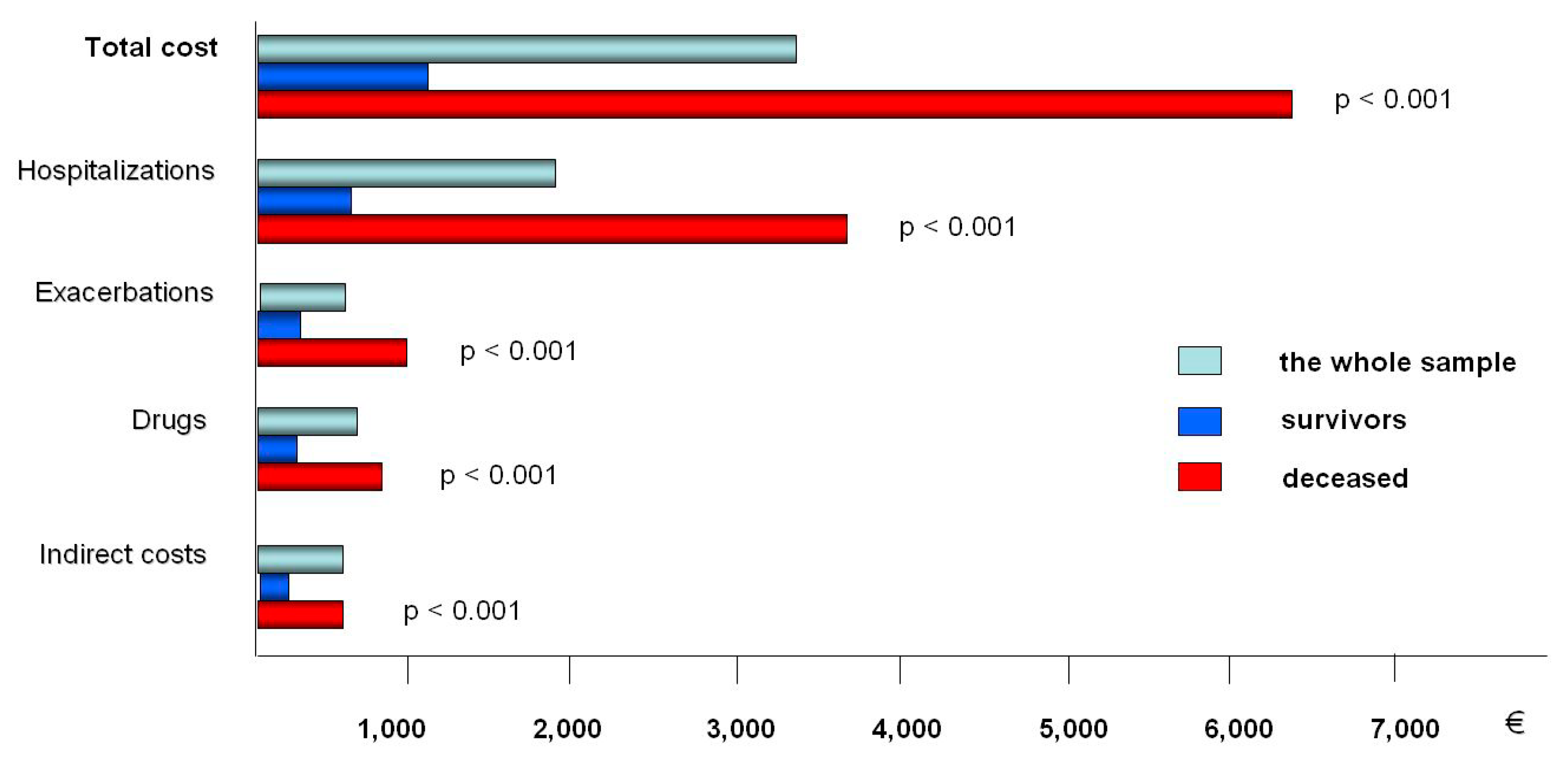 Healthcare 07 00035 g002