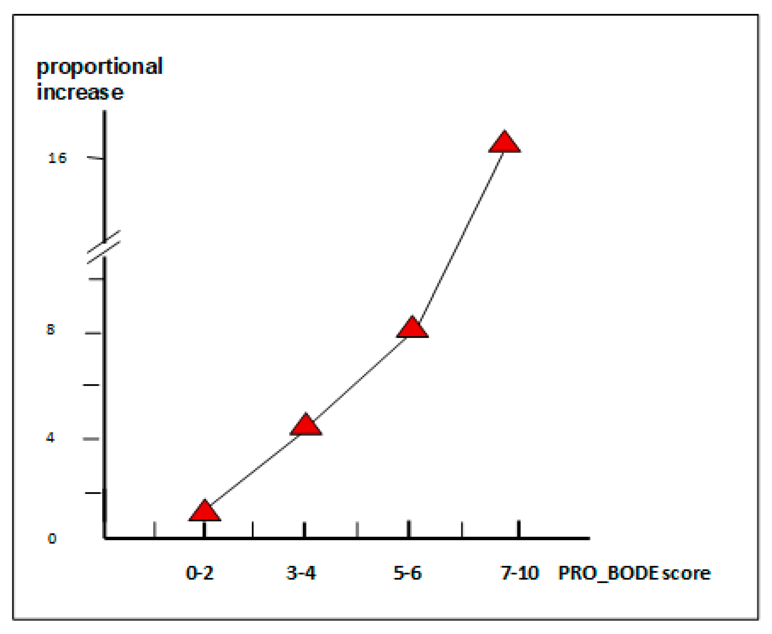 Healthcare 07 00035 g003