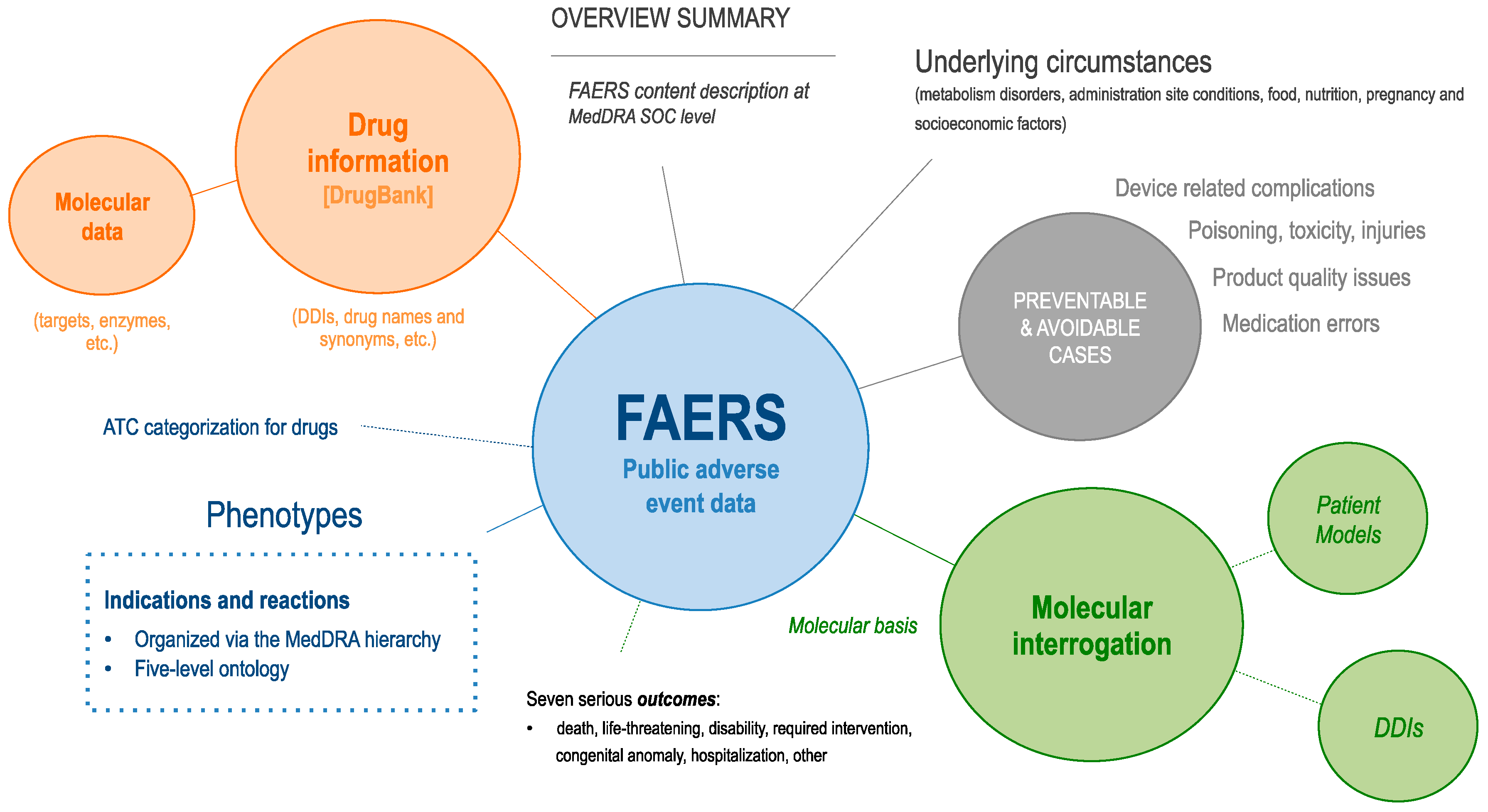 Healthcare 07 00045 g001